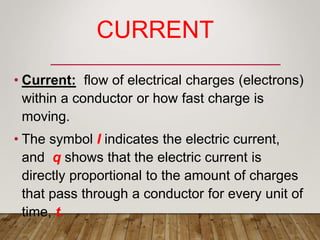 CURRENT
• Current: flow of electrical charges (electrons)
within a conductor or how fast charge is
moving.
• The symbol I indicates the electric current,
and q shows that the electric current is
directly proportional to the amount of charges
that pass through a conductor for every unit of
time, t.
 