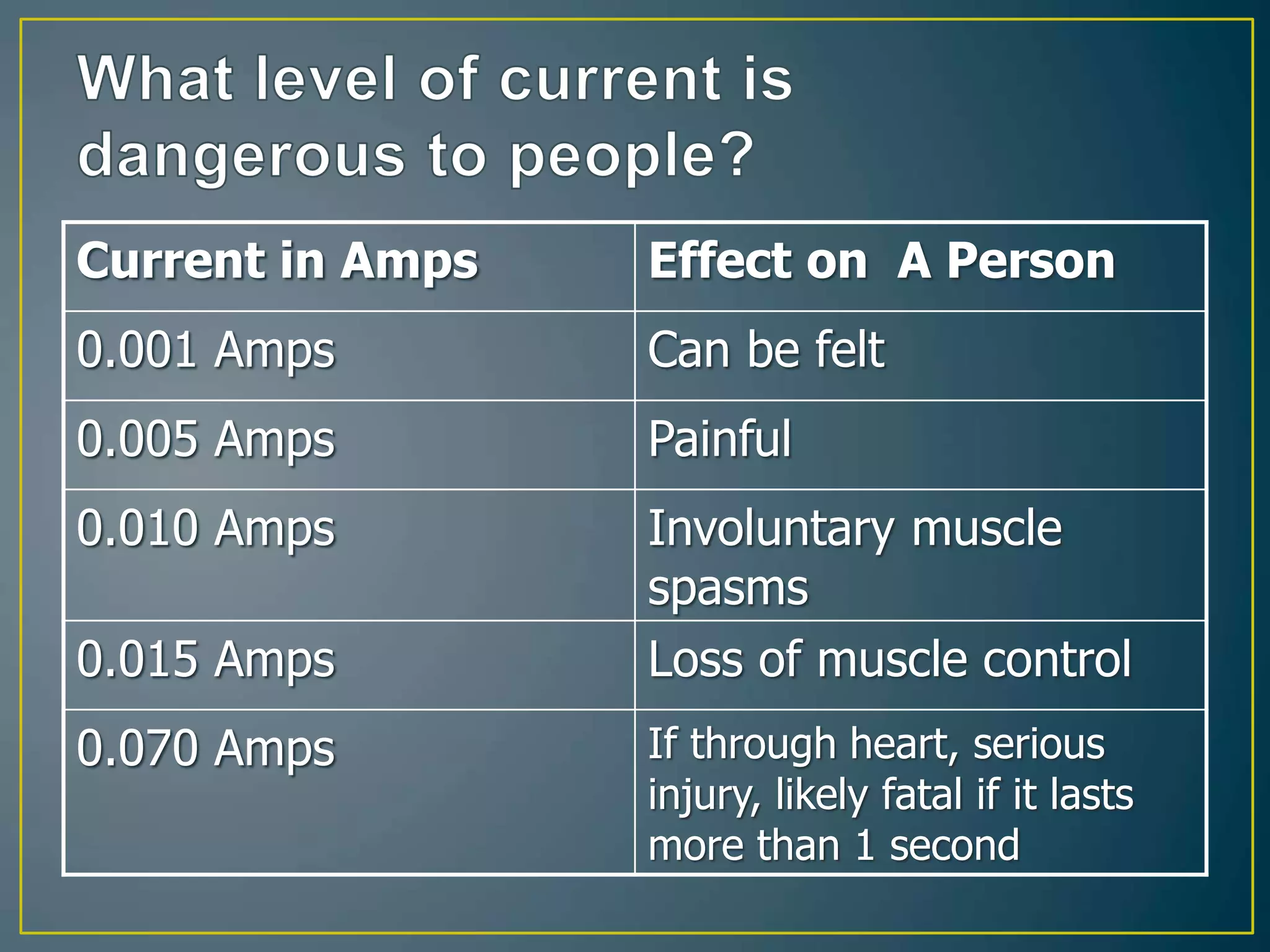 Current__Voltage__Resistance_NOTES.ppt