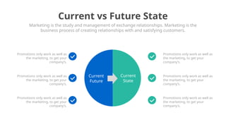 Current vs Future- What matters in Current and Future states | PPTX