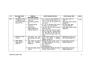k|fylds lzIff kf7oj|md, g]kfnL 10
If]q l;sfOpknlAw÷ljlzi6
p2]Zo
lj:t[tLs/0f
-l;sfOpknlAw÷ljifoj:t'_
;Defljt lzIf0fl;sfO lj|mofsnfk ;Defljt d"Nofªsg k|lj|mof kf7oef/
af]nfO ^= j0f{dfnfsf ;Unf, ;+o'St
/ dfqf;lxtsf j0f{ / tL
j0f{ k|of]u ePsf zAbsf]
z'4 pRrf/0f ug{ .
:j/ / Jo~hg j0f{gsf] z'4
pRrf/0f ug{ .
;+o'St j0f{sf] z'4 pRrf/0f
ug{ .
dfqf nfu]sf j0f{sf] z'4
pRrf/0f ug{ .
;+o'St j0f{ ePsf /
rGb|laGb'÷lz/laGb' nfu]sf
zAbsf] z'4 pRrf/0f ug{ .
:j/ / Jo~hg j0f{ ;'gfpg], ljBfyL{nfO{ eGg
nufpg] / pRrf/0f ug{ ufx|f] kg]{ 6–t, 9–w,
0f–g, 8–b, `–1 h:tf j0f{ pRrf/0fdf yk
cEof; u/fpg] .
j|m, d|, So, Ro cflb ;+o'St j0f{sf] pRrf/0f
ug{ nufpg] / yk cEof; klg u/fpg] .
cfsf/, Osf/ cflb dfqf nfu]sf zAb ;'gfP/
pRrf/0f ug{ nufpg] .
;+o'St j0f{ k|of]u ePsf emG8f, rDrf, rKkn,
£ofDkf], ;k{, afv|f] cflb / rGb|laGb'÷lz/laGb'
k|of]u ePsf cf“vf, bf“t, 3f“6L, af“b/, af“;,
;+;f/, x+; cflb zAb ;'gfP/ pRrf/0f ug{
nufpg] .
j0f{x¿ z'4;“u pRrf/0f ug{
nufpg] .
j0f{x¿ z'4;“u pRrf/0f u/]gu/]sf]
d"Nofªsg ug]{ .
dfqf nfu]sf j0f{x¿ z'4;“u
pRrf/0f u/]gu/]sf] ;'Gg] .
zAbx¿ z'4;“u pRrf/0f u/]gu/]sf]
cjnf]sg ug]{ .
&& 3G6L
&= lzi6frf/sf zAb k|of]u
u/L af]Ng .
gd:t]÷gd:sf/, ltdL, tkfO+{
cflb lzi6frf/sf zAb k|of]u
ug{ .
lzIfsn] ljBfyL{NfO{ plNnlvt zAb k|of]u u/L
lzi6frf/ ug{ l;sfpg] / ljBfyL{nfO{
;f]xLcg';f/ ug{ k|]l/t ug]{ .
ljBfyL{n] af]Nbf lzi6frf/sf zAb
k|of]u u/]gu/]sf] cjnf]sg ug]{ .
*= kl/lrt JolSt;“u
;f]wk'5, s'/fsfgL /
k|Zgf]Q/ ug{ .
cfk"mn] ga'em]sf s'/f c¿;“u
;f]wk'5 ug{ / ;fyLx¿;“u
s'/fsfgL ug{ .
ljBfyL{nfO{ s'g} ljifodf k|Zgf]Q/ u/fpg] /
eGg g;s]df ;fyLnfO{ ;f]w]/ eGg nufpg] .
h:t} M ltd|f] gfd s] xf] <
ltd|f] 3/ sxf“ 5 <
ltd|f] ;fyLsf] gfd s] xf] <
lzIfsn] ;f]w]sf k|Zgsf] hjfkm
lbPglbPsf] cjnf]sg ug]{ .
cfgf] af/]df ;f]w]sf k|Zgsf]
pQ/ lbg .
lzIfsn] ljBfyL{nfO{ pgLx¿s} af/]df ljleGg
k|Zg ;f]Wg] / pQ/ eGg nufpg] .
lzIfsn] ;f]w]sf k|Zgsf] hjfkm
lbPglbPsf] cjnf]sg ug]{ .
 