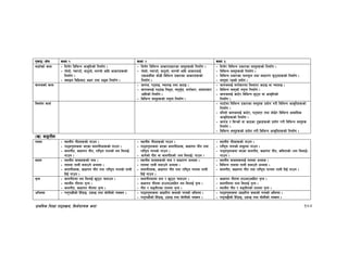 k|fylds lzIff kf7oj|md, l;h{gfTds snf 104
PsfO÷If]q sIff ! sIff @ sIff #
df6f]sf] sfd – lyr]/ ljleGg cfs[ltsf] lgdf{0f .
– uf]nf], RofK6f], af6'nf], nfDrf] cflb cfsf/x¿sf]
lgdf{0f .
– SjfOn ljlwaf6 cIf/ tyf cªs lgdf{0f .
– lyr]/ ljleGg cfsf/k|sf/sf j:t'x¿sf] lgdf{0f .
– uf]nf], RofK6f], af6'nf], nfDrf] cflb cfsf/nfO{
Pscsf]{df hf]8L ljleGg k|sf/sf cfsf/x¿sf]
lgdf{0f .
– lyr]/ ljleGg k|sf/sf j:t'x¿sf] lgdf{0f .
– ljleGg j:t'x¿sf] lgdf{0f .
– ljleGg k|sf/sf kmnk"mn tyf ;fwf/0f a'66fx¿sf] lgdf{0f .
– j:t'df /ªsf] k|of]u .
sfuhsf] sfd – sfuh, k6ofO, RoftfO tyf s6fO .
– sfuhnfO{ k6ofO lqe'h, rt'e'{h, juf{sf/, cfotfsf/
cflbsf] lgdf{0f .
– ljleGg j:t'x¿sf] gd'gf lgdf{0f .
– sfuhnfO{ juf{sf/df ldnfP/ s6fO jf RoftfO .
– ljleGg j:t'sf] gd'gf lgdf{0f .
– sfuhnfO{ sf6]/ ljleGg a'66f jf cfs[ltsf]
lgdf{0f .
lgdf{0f sfo{ – df6f]df ljleGg k|sf/sf j:t'x¿ k|of]u u/L ljleGg cfs[ltx¿sf]
lgdf{0f .
– bl/nf] sfuhnfO{ sf6]/, k6ofP/ tyf hf]8]/ ljleGg cfoflds
cfs[ltx¿sf] lgdf{0f .
– sfuh / l;Gsf] jf sf7sf 6'j|mfx¿sf] k|of]u u/L ljleGg j:t'x¿
lgdf{0f .
– ljleGg j:t'x¿sf] k|of]u u/L ljleGg cfs[ltx¿sf] lgdf{0f .
-v_ ;ªuLt
ufog – :yfgLo uLtx¿sf] ufpg .
– kf7ok':tsdf ePsf afnuLtx¿sf] ufpg .
– afnuLt, sIffut uLt, /fli6«o ufgsf] no ldnfO{
ufpg .
– :yfgLo uLtx¿sf] ufpg .
– kf7ok':tsdf ePsf afnuLtx¿, sIffut uLt tyf
/fli6«o ufgsf] ufpg .
– hfg]sf] uLt jf afnuLtsf] -no ldnfO{_ ufpg .
– :yfgLo uLtx¿sf] ufpg .
– /fli6«o ufgsf] ;d"xdf ufpg .
– kf7ok':tsdf ePsf afnuLt, sIffut uLt, sljtfsf] -no ldnfO{_
ufpg .
jfbg – :yfgLo afhfx¿sf] gfd .
– tfndf tfnL ahfpg] cEof; .
– afnuLtx¿, sIffut uLt tyf /fli6«o ufgsf] tfnL
lbO{ ufpg .
– :yfgLo afhfx¿sf] gfd / ;fwf/0f cEof; .
– tfndf tfnL ahfpg] cEof; .
– afnuLtx¿, sIffut uLt tyf /fli6«o ufgdf tfnL
lbO{ ufpg .
– :yfgLo afhfx¿nfO{ tfndf cEof; .
– ljleGg tfndf tfnL ahfpg] cEof; .
– afnuLt, sIffut uLt tyf /fli6«o ufgdf tfnL lbO{ ufpg .
g[To – afnuLtdf no ldnfO{ v'66f rnfpg .
– :yfgLo uLtdf g[To .
– afnuLt, sIffut uLtdf g[To .
– afnuLtdfdf xft / v'66f rnfpg .
– sIffut uLtdf xfpefp;lxt no ldnfO{ g[To .
– uLt / ;ªuLtsf tfndf g[To .
– sIffut uLtdf xfpefp;lxt g[To .
– afnuLtdf tfn ldnfO{ g[To .
– :yfgLo uLt / ;ªuLtsf] tfndf g[To .
clego – kz'kIfLsf] lx“8fO, pk|mfO tyf af]nLsf] gSsn . – kf7ok':tsdf cfwfl/t syfsf] kfqsf] clego .
– kz'kIfLsf] lx“8fO, pk|mfO tyf af]nLsf] gSsn .
– kf7ok':tsdf cfwfl/t syfsf] kfqsf] clego .
– kz'k5Lsf] lx“8fO, pk|mfO tyf af]nLsf] gSsn .
 