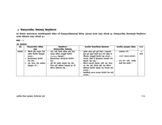 k|fylds lzIff kf7oj|md, l;h{gfTds snf 105
$= l;sfOpknlAw÷ljifoj:t' lj:t[tLs/0f
o; ljifodf sIffut¿kdf afnaflnsfx¿n] xfl;n ug]{ l;sfOpknlAwx¿nfO{ ljlzi6 p2]Zosf ¿kdf k|:t't ul/Psf] 5 . l;sfOpknlAw÷ljifoj:t'sf] lj:t[tLs/0f
tnsf] tflnsfdf k|:t't ul/Psf] 5 .
sIff M !
-s_ b[Zosnf
If]q l;sfOpknlAw÷ljlzi6
p2]Zo
lj:t[tLs/0f
-l;sfOpknlAw÷ljifoj:t'_
;Defljt lzIf0fl;sfO lj|mofsnfk ;Defljt d"Nofªsg k|lj|mof kf=ef
/]vflrq != cf}“nfn] w'nf], afn'jf, lk7f]
cflbdf ls/ld/] /]vfªsg
agfpg .
@= l;;fsndaf6 ls/ld/]
lrq sf]g{ .
#= rs, k]:6n, uf]n, v/Laf6
/]vfªsg ug{ .
– yfn, kf6L, ls:tL cflbdf w'nf], lk7f],
afn'jf cflbdf cfkm"v';L ls/ld/]
(Scrible) /]vfªsg .
– l;;fsndaf6 :jtq¿kdf ls/ld/]
lrq .
– s'g} klg /ªuLg j:t'x¿ rs, uf]n,
k]:6n v/L cflbaf6 cf˚"nfO{ dg kg]{
ljleGg lsl;dsf /]vf .
– w'nf]df ePsf 7"nf] 7"nf] luvf{ / afn'jfsf]
7"nf] 7"nf] 9'ªuf lemsL ;Dd kf/]/ 5]:sf jf
cf}“nfaf6 cf˚"v';L ls/ld/] /]vf agfpg] .
nufpg] -klxn] of] lj|mofsnfk lzIfsn] u/]/
b]vfp“bf /fd|f] x'G5_ .
– ljleGg k|sf/sf j:t'x¿ -h:t}≤ rs, k]:6n
/ª, uf]n, v/L, k]lG;n cflb_ af6 ljleGg
lsl;dsf ls/ld/] /]vfx¿ tyf lrqx¿ sf]g{
nufpg] .
– ljBfyL{nfO{ :jtGq ¿kaf6 ls/ld/] lrq sf]g{
nufpg] .
– cjnf]sg ug{] .
– cfs[lt agfpg nufpg] .
– k|Zg ug]{ . h:t} M ltdLn]
s:tf] lrq agfof} <
&
3G6L
 