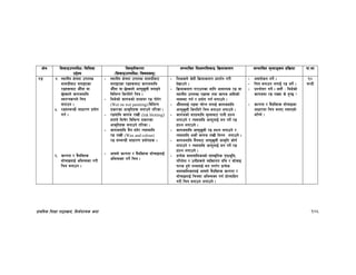 k|fylds lzIff kf7oj|md, l;h{gfTds snf 106
If]q l;sfOpknlAw÷ljlzi6
p2]Zo
lj:t[tLs/0f
-l;sfOpknlAw÷ljifoj:t'_
;Defljt lzIf0fl;sfO lj|mofsnfk ;Defljt d"Nofªsg k|lj|mof kf=ef
/ª $= :yfgLo If]qdf pknAw
;fdu|Laf6 agfOPsf
/ªx¿af6 cf}“nf jf
5]:sfn] sfuhdfly
:jtGq¿kn] lrq
agfpg .
%= /ª;DaGwL ;fwf/0f k|of]u
ug{ .
^= sNkgf / j}olSts
;f]rfOnfO{ cleJoSt u/L
lrq agfpg .
– :yfgLo If]qdf pknAw ;fdu|Laf6
agfOPsf /ªx¿af6 sfuhdfly
cf}“nf jf 5]:sfn] cfkm"v';L agfOg]
ljleGg ls/ld/] lrq .
– leh]sf] sfuhsf] ;txdf /ª kf]t]/
(Wet on wet painting) ljleGg
k|sf/sf cfs[ltx¿ agfpg] tl/sf .
– /ªdfly sfuh /fvL (Ink blotting)
xftn] lyr]/ ljleGg k|sf/sf
cfs[ltx¿ agfpg] tl/sf .
– sfuhdfly d}g bn]/ To;dfly
/ª /fvL (Wax and colour)
/ª ;DaGwL ;fwf/0f k|of]ux¿ .
– cfgf] sNkgf / j}olSts ;f]rfOnfO{
cleJoSt ug]{ lrq .
– lzIfsn] s]xL lj|mofsnfk k|bz{g u/L
b]vfpg] .
– lj|mofsnfk u/fpgsf nflu cfjZos /ª jf
:yfgLo pknAw /ªx¿ tyf sfuh cflbsf]
Joj:yf ug{ / k|of]u ug{ nufpg] .
– cf}“nfnfO{ /ªdf rf]Kg nufO{ sfuhdfly
cfkm"v';L ls/ld/] lrq agfpg nufpg] .
– sfuhsf] ;txdfly a'?;af6 kfgL xfNg
nufpg] / To;dfly cfkm"nfO{ dg kg]{ /ª
xfNg nufpg] .
– sfuhdfly cf˚"v';L /ª xfNg nufpg] /
To;dfly csf]{ sfuh /fvL lyRg nufpg] .
– sfuhdfly d}gaf6 cf˚"v';L cfs[lt sf]g{
nufpg] / To;dfly cfkm"nfO{ dg kg]{ /ª
xfNg nufpg] .
– k|To]s afnaflnsfsf] ;f+:s[lts k[i7e"ld,
kl/j]z / pgLx¿n] JolStut ?lr / ;f]rfO
km/s x'g] tYonfO{ dg gu/]/ k|To]s
afnaflnsfnfO{ cfgf] j}olSts sNkgf /
;f]rfOnfO{ lrqdf cleJoSt ug{ k|f]T;flxt
u/L lrq agfpg nufpg] .
– cjnf]sg ug]{ .
– lrq agfpg nufO{ /ª eg{] .
– k|Zgf]Q/ ug]{ . h:t} M leh]sf]
sfuhdf /ª /fVbf s] x'G5 <
– sNkgf / j}olSts ;f]rfOsf
cfwf/df lrq agfP gafPsf]
hf“Rg] .
!)
3G6L
 