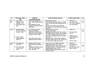 k|fylds lzIff kf7oj|md, l;h{gfTds snf 107
If]q l;sfOpknlAw÷ljlzi6
p2]Zo
lj:t[tLs/0f
-l;sfOpknlAw÷ljifoj:t'_
;Defljt lzIf0fl;sfO lj|mofsnfk ;Defljt d"Nofªsg k|lj|mof kf=ef
5kfO
sfo{
&= xftdf jf xftsf
cf“}nfx¿df /ª nufO{
sfuhdfly 5fKg .
*= k};fsf] 9ofssf] cfs[lt
5fKg .
– xftdf jf xftsf cf“}nfx¿df /ª
nufO{ o;nfO{ sfuhdfly /fvL 5kfO
sfo{ .
– k};fsf] 9ofsdfly sfuh /fvL
l;;fsndn] sfuhdfly sf]/]/ k};fsf]
cfs[lt lgdf{0f .
– lzÔsn] ;j{k|yd k|bz{g ug]{ .
– 5kfO sfo{sf nflu cfjZos x'g] /ªx¿, sfuh cflbsf]]
Joj:yf ug{ nufO{ xftaf6 ljleGg lsl;dsf 5kfO sfo{
u/fpg] .
– 5kfO sfo{sf nflu cfjZos x'g] ljleGg lsl;dsf
k};fsf 9ofsx¿ tyf sfuh cflbsf Joj:yf u/fO{ 5kfO
sfo{ u/fpg] .
– cjnf]sg ug]{ .
– lrq agfpg nufpg] .
– k|Zg ug]{ h:t} M ltdLn] s:tf
s:tf 5fkf lgsfNof} <
&
3G6L
sf]nfh (= 5flkPsf lrqx¿nfO{
sf6]/÷Roft]/ 6f“;L cfsf/
jf cfs[lt agfpg .
!)= sf6]sf jf Roft]sf
sfuhsf 6'j|mfx¿nfO{
;+of]hg ug{ .
– k'/fgf /ªuLg kqklqsf, kf]:6/,
Sofn]G8/ cflbdf 5flkPsf
lrqx¿nfO{ sf6]/÷Roft]/ /fd|f];“u
ldnfP/ ;fbf sfuhsf] ;txdf 6f“;L
cfkm"nfO{ dg kg]{ cfsf/÷cfs[lt .
– cfkm"n] sf6]sf÷Roft]sf sfuhsf
6'j|mfx¿nfO{ cy{k"0f{ ¿kdf ;+of]hg .
– ;fdfu|Lx¿ ;ªsng ug{ nufpg] .
– Pp6f gd'gf agfP/ b]vfpg] .
– ljBfyL{x¿nfO{ k'/fgf /ªuLg kqklqsf, kf]:6/, Sofn]G8/
cflbdf 5flkPsf lrqx¿, eftsf] df8÷ud cflb ;ªsng
ug{ nufpg] . To;kl5 s] agfpg] eGg] ;f]Rg nufP/
;f]r]sf] cfs[lt, sfuhx¿nfO{ sf6g lbP/ ;fbf sfuhdf
6f“:g nufpg] .
– cy{k"0f{ ¿kdf sf6]sf ÷Roft]sf sfuhsf 6'j|mfx¿nfO{
6f“;L ljleGg k|sf/sf] sf]nfh lrq -h:t} M ˚n˚"n, ef“8f,
r/f, hgfj/ cflb_ sf] cfs[lt agfpg nufpg] .
– cjnf]sg ug]{ .
– lrq agfpg nufpg]
– k|Zg ug]{ .
– ljBfyL{n] s:tf s:tf
cfsf/df j:t'x¿ Roft]
cjnf]sg ug]{ .
– k|bz{g ug{ nufpg] .
*
3G6L
df6f]sf]
sfd
!!= lyr]/ ljleGg cfsf/
k|sf/ agfpg .
!@= uf]nf], RofK6f], af6'nf],
nfDrf] cflb cfsf/
agfpg .
– ljBfyL{x¿n] xftn] lyrL df6f]df
:jtGq ¿kn] ljleGg cfsf/k|sf/sf]
lgdf{0f .
– df6f]nfO{ k|of]u u/L ljleGg cfsf/x¿
-h:t} M uf]nf], RofK6f], af6'nf] /
nfDrf] cflb_ lgdf{0f .
– df6f]nfO{ k|of]u u/L xft jf cf}“nfsf] d2tn] ljleGg
k|sf/sf cfs[lt jf cfsf/ agfpg nufpg] .
– ljBfyL{x¿nfO{ klxn] uf]nf], RofK6f], af6'nf], nfDrf] h:tf
cfsf/x¿af/] kl/ro lbg] / tL cfsf/x¿ cfkm}“ agfO{
To;kl5 ljBfyL{x¿nfO{ agfpg nufpg] .
– ljBfyL{x¿n] agfPsf j:t'x¿nfO{ ;ªsng u/L k|bz{g
ug]{ Joj:yf ldnfpg] .
– cjnf]sg ug]{ .
– lrq agfpg nufpg] .
– k|Zg ug]{ h:t} M
s:tf s:tf cfsf/ agfof} <
– k|bz{g ug{ nufpg] .
*
3G6L
 