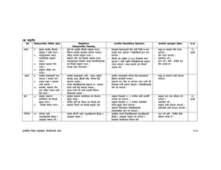 k|fylds lzIff kf7oj|md, l;h{gfTds snf 108
-v_ ;ªuLt
If]q l;sfOpknlAw÷ljlzi6 p2]Zo lj:t[tLs/0f
-l;sfOpknlAw÷ljifoj:t'_
;Defljt lzIf0fl;sfO lj|mofsnfk ;Defljt d"Nofªsg k|lj|mof kf=ef
ufog != ;'g]sf :yfgLo uLtx¿
;d"xdf / PSn} ufpg .
@= kf7ok':tsdf ePsf
afnuLtx¿ ;d"xdf
ufpg .
#= ;d"xdf sIffut uLt
ufpg .
$= ;d"xdf /fli6«o ufg
ufpg .
– s'g} Ps :yfgLo uLtsf] ;d"xdf ufpg .
– ljleGg :yfgLo afhfx¿ ahfpg] cEof; .
– /fli6«o ufgsf] ;d"xdf ufpg .
– sIffut uLt -no ldnfO{_ ;d"xdf ufpg
– kf7ok':tsdf ;dfj]z ePsf afnuLtx¿nfO{
no ldnfO{ ;d"xdf ufpg .
– noa4 Pp6f :j/fEof; .
– lzIfsn] l;sfpg'kg]{ uLt tfnL lk6b} ;–:j/
cfkm"n] ufP/ ;'gfpg] / ljBfyL{nfO{ ;'Gg dfq
nufpg] .
– uLtsf] Ps kªlSt (Line) lzIfsn] ufP/
;'gfpg] / ;f]xL kªlSt ljBfyL{x¿nfO{ ;d"xdf
ufpg nufpg] . Pjd k|sf/n] k"/f uLtsf]
cEof; ug]{ .
– ;d"x jf Psndf uLt ufpg
nufpg] .
– uLt ufpg nufpg] .
– cjnf]sg ug]{ .
– k|Zg ug]{ . h:t} M ltdLn] s'g
uLt ufPsf] xf] <
@)
3G6L
jfbg %= :yfgLo afhfx¿sf] gfd
atfpg / cEof; ug{ .
^= tfndf ;d"x / Psndf
tfnL ahfpg .
&= afnuLt, sIffut uLt
tyf /fli6«o ufgdf tfnL
lbO{ ufpg .
– :yfgLo afhfx¿sf] -h:t} M dfbn, af“;'/L,
;xgfO{, 8D˚', v}“h8L cflb_ kl/ro lbO{
;fwf/0f cEof; .
– tfndf ljBfyL{x¿nfO{ ;d"xut jf Psndf
xftn] tfnL lbO{ ahfpg] cEof; .
– nodf uGtL u/L tfnL ahfp“b} ljleGg
uLtx¿sf] cEof; .
– :yfgLo afhfx¿sf] kl/ro lbO{ afhfx¿af/]
ljleGg hfgsf/L u/fpg] .
– ;fwf/0f no -ult_ df rf/rf/ k6s uGtL ub}{
lzIfsn] tfnL ahfP/ b]vfpg] / ljBfyL{x¿nfO{
klg ug{ nufpg] .
– ;d"x jf Psndf tfnL ahfpg
nufpg] .
g[To *= ;d"xdf ;fwf/0f
afnuLtdf no ldnfO{
v'66f rfNg .
(= :yfgLo uLtdf gfRg .
– ;d"xdf ;fwf/0f afnuLtdf no ldnfP/
v'66f rnfO .
– :yfgLo s'g} Ps uLtdf no ldnfO{ g[To
– sIffut uLtdf no ldnfO{ ;d"xdf g[To
– ;d"xdf lzIfsn] $÷$ uGtLdf tfnL ahfp“b}
cEof; ug{ nufpg] .
– ;d"xdf lzIfsn] $÷$ uGtLdf tfnL;lxt
nodf v'66f rfNg nufpg] .
– sIffut uLtcg';f/ ljBfyL{x¿nfO{
xfjefj;lxt g[To ug{ nufpg] .
– ;d"xdf g[To tyf clego ug{
nufpg] .
– cjnf]sg ug]{ .
– ;d"xdf tfnL ahfpg nufpg] .
– PSnfPSn} tfnL ahfpg nufpg] .
!(
3G6L
clego !)= jl/kl/ kfOg]
kz'kÔLx¿sf] lx“8fO /
p˚|fOsf] gSsn ug{ .
– cfgf] jl/kl/ kfOg] kz'kIfLx¿sf] lx“8fO /
pk|mfOsf] gSsn .
– ;fd"lxs ¿kdf ljBfyL{x¿nfO{ kz'kIfLx¿sf]
lx“8fO / pk|mfOsf] gSsn ug{ nufpg] /
lzIfsn] a]nfa]nfdf lgb]{zg lbg]
– k|Zg ug]{ h:t} M ltdLn] s]sf]
clego u/]sf] xf] <
 