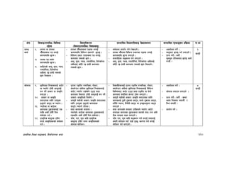 k|fylds lzIff kf7oj|md, l;h{gfTds snf 110
If]q l;sfOpknlAw÷ljlzi6
p2]Zo
lj:t[tLs/0f
-l;sfOpknlAw÷ljifoj:t'_
;Defljt lzIf0fl;sfO lj|mofsnfk ;Defljt d"Nofªsg k|lj|mof kf=ef
5kfO
sfo{
^= xftdf jf xftsf
cf}“nfx¿df /ª nufO{
sfuhdfly 5fKg .
&= kftdf /ª xfn]/
sfuhdfly 5fKg .
*= sfl6Psf] cfn', d'nf, Kofh,
/fdtf]l/of, ltt]s/]nf
cflbdf /ª xfnL To;sf]
5fk lgsfNg .
– xftsf cf}“nfx¿df /ªx¿ nufO{
sfuhdfly ljleGg k|sf/n] 5kfO .
– ljleGg k|sf/ kftx¿df /ª nufO
sfuhdf To;sf] 5fk .
– cfn', d'nf, Kofh, /fdtf]l/of, ltt]s/]nf
cflbnfO{ sf“6L /ª xfnL sfuhdf
To;sf] 5fk .
– ;j{k|yd k|bz{g u/]/ b]vfpg] .
– xftsf cf}“nfdf ljleGg k|sf/sf /ªx¿ nufO{
sfuhdfly 5fKg nufpg] .
– ;fdfu|Lx¿ ;ªsng ug{ nufpg] .
– cfn', d'nf, Kofh, /fdtf]l/of, ltt]s/]nf cflbnfO{
sf“6L /ª xfnL sfuhdf To;sf] 5fk lgsfNg] .
– cjnf]sg ug]{ .
– j:t'af6 5kfO ug{ nufpg] .
– k|Zg ug]{ . h:t} M
s'gs''g tl/sfaf6 5kfO sfo{
u¥of} <
^
3G6L
sf]nfh (= 5flkPsf lrqx¿nfO{ sf6]/
jf Roft]/ 6f“;L cfkm"nfO{
dg kg]{ cfsf/ jf cfs[lt
agfpg .
!)= cfsf/ jf cfs[lt
agfpgsf nflu pko'St
9ªun] sf6g jf RofTg .
!!= Roft]sf jf sf6]sf
sfuhsf 6'j|mfx¿nfO{ Ps
dfly csf]{ 6f“:b} lrq
;+of]hg ug{ .
!@= k|fs[lts j:t'x¿ 6f“;]/
;/n cfs[ltx¿sf] ;+of]hg
ug{ .
– k'/fgf /ªuLg kqklqsf, kf]:6/,
Sofn]G8/ cflbdf 5flkPsf lrqx¿nfO{
sf6]/÷Roft]/ /fd|f];“u Pp6f ;fbf
sfuhdf ldnfP/ 6f“;L cfkm"nfO{ dg kg]{
cfsf/÷cfs[ltsf] lgdf{0f .
– cfkm"n] rfx]sf] cfsf/÷cfs[lt agfpgsf
nflu pko'St 9ªun] sfuhx¿
sf6g]÷RofTg] tl/sf .
– ;fbf sfuhsf] ;txdf .
Roft]sf]÷sf6]sf sfuhsf 6'j|mfx¿nfO{
Psdfly csf]{ 6f“:b} lrq ;+of]hg .
– 3f“;, kft, km"n cflb k|fs[lts
j:t'x¿ 6f“;]/ ;/n cfs[ltx¿sf]
sf]nfh ;+of]hg .
– ljBfyL{x¿nfO{ k'/fgf /ªuLg kqklqsf, kf]:6/,
Sofn]G8/ cflbdf 5flkPsf lrqx¿nfO{ ljleGg
lsl;daf6 sf6]/ Pp6f ;fbf /ªuLg jf ;]tf]
sfuhdf ;+of]lht ¿kdf 6f“:g nufpg] .
– cfkm"n] rfx]sf] cfsf/÷cfs[lt agfpgsf nflu
sfuhnfO{ 7"nf] 6'j|mfdf sf6g, ;fgf] 6'j|mfdf sf6g,
xft}n] RofTg, s}+rLn] sf6g jf OR5fcg';f/ sf6g
nufpg] .
– ;fbf sfuhsf] ;txdf pgLx¿n] Roft]/÷sf6]/
agfPsf sfuhsf 6'j|mfx¿df eftsf] df8÷ud cflb
7Ls dfqfdf /fVg nufpg] .
– 3f“; kft, km"n cflb ;ªsng ug{ nufO{ To;nfO{
s;/L ;+of]hg ubf{ /fd|f] x'G5, sNkgf ug{ nufO{
;+of]hg ug{ nufpg] .
– cjnf]sg ug]{ .
– sf]nfh agfpg nufpg] .
– k|Zg ug]{ . h:t} M s:tf
s:tf lrqx¿ RofTof} /
lrq agfof} <
– k|bz{g ug]{ .
*
3G6L
 