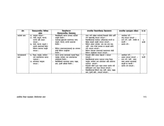 k|fylds lzIff kf7oj|md, l;h{gfTds snf 111
If]q l;sfOpknlAw÷ljlzi6
p2]Zo
lj:t[tLs/0f
-l;sfOpknlAw÷ljifoj:t'_
;Defljt lzIf0fl;sfO lj|mofsnfk ;Defljt d"Nofªsg k|lj|mof kf=ef
df6f]sf] sfd !#= j:t'x¿ agfpg .
!$= uf]nf], af6'nf], RofK6f],
nfDrf] cflb cfsf/
agfpg .
!%= uf]nf], RofK6f], af6'nf] /
nfDrf] cfsf/nfO{ hf]8]/
ljleGg k|sf/sf cfs[lt
agfpg .
– ljBfyL{x¿n] :jtGq ¿kaf6 df6f]sf]
cfs[lt lgdf{0f .
– df6f]nfO{ b'O{xftsf] ;xof]uaf6 uf]nf],
af6'nf], RofK6f], nfDrf] cfsf/sf]
lgdf{0f .
– ljleGg cfsf/k|sf/x¿nfO{ Ps cfk;df
hf]8L ljleGg cfs[ltsf]
lgdf{0f .
– tof/ kf/L /fv]sf df6f]nfO{ lzIfsn] klxn] cf˚}“
u/]/ b]vfPkl5 agfpg nufpg .
– ljBfyL{x¿nfO{ df6f]af6 pgLx¿nfO{ dgkg]{ jf
b]v]sf j:t'sf] cfs[lt agfpg nufpg] .
– ljleGg cfsf/ agfp“bf xft tyf cGo j:t'
-h:t} M ;Dd k/]sf] ˚Nofs jf sf7sf] k|of]u
u/L_ agfpg nufpg] .
– ljleGg k|sf/sf cfsf/nfO{ Pscfk;df hf]8L
ljleGg cfs[ltx¿ agfpg nufpg] .
– cjnf]sg ug]{ .
– j:t' agfpg nufpg] .
– k|Zg ug]{ . h:t} M ltdLn] s]
agfof} <
– k|bz{g ug]{ .
*
3G6L
sfuh;DaGwL
sfo{
!^= lqe'h, rt'e{'h, juf{sf/
tyf cfotfsf/df sfuh
k6ofpg .
!&= sfuhaf6 j:t'x¿
agfpg .
– :jtGq ¿kdf sfuhnfO{ k6ofO{ lqe'h,
rt'e{'h, juf{sf/ tyf cfotfsf/sf
j:t'x¿sf] lgdf{0f .
– ljBfyL{x¿n] sfuhaf6 hxfh, kªvf,
sfu, k'tnL] cflbsf] lgdf{0f .
– lzÔsn] klxn] agfP/ b]vfpg] / agfpg
nufpg] .
– ljBfyL{x¿nfO{ sfuh k6ofpg nufO lqe'h,
rt'e{'h, juf{sf/ tyf cfotfsf/ cflb cfsf/df
k6ofpg nufpg] .
– lzÔsn] klxn] Pp6f gd'gf agfP/ k|bz{g u/L
;f]xLcg';f/ cGo gd'gf agfpg nufpg] .
– ljBfyL{x¿nfO{ ljleGg j:t' -h:t}M hxfh, kªvf,
sfu, k'tnL cflb _ agfpg nufpg] .
– cjnf]sg ug]{ .
– cfsf/ agfpg nufpg] .
– k|Zg ug]{ . h:t} M s:tf
s:tf sfddf sfuhnfO{
sf6of} jf RofTof} <
– k|bz{g ug{ nufpg] .
$
3G6L
 