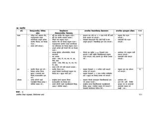 k|fylds lzIff kf7oj|md, l;h{gfTds snf 112
-v_ ;ªuLt
If]q l;sfOpknlAw÷ljlzi6
p2]Zo
lj:t[tLs/0f
-l;sfOpknlAw÷ljifoj:t'_
;Defljt lzIf0fl;sfO lj|mofsnfk ;Defljt d"Nofªsg k|lj|mof kf=ef
ufog
jfbg
– /fli6«o ufg, sIffut uLt,
kf7ok':tsdf ePsf
afnuLtx¿ cfk"mn] hfg]sf
:yfgLo uLtx¿, no ldnfO{
ufpg .
– nodf tfnL ahfpg .
– s'g} Ps :yfgLo uLt ;d"xdf ufpg .
– s'g} Ps :yfgLo afhfsf] cEof; .
– /fli6«o ufg ;d"xdf ufpg .
– sIffut uLt no ldnfO{ ;d"xdf ufpg .
– kf7ok':tsdf ;dfj]z ePsf afnuLtx¿
tyf sljtfx¿ no ldnfO{ ;d"xdf ufpg .
– cfk"mn] hfg]sf] s'g} g]kfnL uLt no ldnfO{
ufpg .
– ;fwf/0f no -ult df $÷$ k6s uGtL ub}{ tfnL
lk6g] cEof; ug{ nufpg] .
– lzIfsn] l;sfpg'kg]{ uLt tfnL lk6b} ;–:j/
cfk"mn] ;'gfpg] / ljBfyL{nfO{ ;'Gg dfq nufpg] .
– ;d"xdf uLt ufpg
nufpg] .
– PSnfPSn} uLt ufpg
nufpg] .
@!
– noa4 b'O{cf]6f -cl3Nnf];lxt_ uLtsf]
:j/fEof;
– :j/ cEof;
cf/f]x – ;f;f, /]/], uu, dd, kk, ww,
gLgL, ;f+;f+
cj/f]x – ;f+;f+, gLgL, ww, kk, dd, uu,
/]/], ;f;f,
– nodf uGtL u/L tfnL ahfpg] cEof; .
– uLtsf] Ps kªlSt (Line) lzIfsn] ufP/
;'gfpg] / ;f]xL kªlSt ljBfyL{x¿nfO{ ;d"xdf
ufpg nufpg], Pjd k|sf/n] k"/f uLtsf] cEof;
ug]{ .
– cjnf]sg u/]/ ;d"xdf tfnL
ahfpg nufpg] .
– PSnfPSn} tfnL ahfpg
nufpg] .
g[To – :yfgLo uLtdf g[To ug{ .
– l;s]sf hfg]sf uLtdf
v'66f / xftnsf] rfn
ldnfO{ xfpefp;lxt g[To
ug{ .
– :yfgLo uLtdf g[To .
– cfk"mn] l;s]sf] afnuLtnfO{ ;d"xdf no
ldnfO{ xft / v'66f rfNb} g[To .
– ;d"xdf lzIfsn] $÷$ uGtLdf tfnL ahfpg]
cEof; ug{ nufpg] .
– ;d"xdf lzIfsn] $÷$ k6s uGtLdf tfnL;lxt
xft / v'66f no ldnfO{ cEof; ug{ nufpg] .
– ;d"xdf g[To tyf clego
ug{ nufpg] .
!(
clego – cfgf jl/kl/ kfOg]
kz'k5Lsf] lx“8fO–pk|mfO /
af]nLsf] gSsn ug{ .
– ;fd"lxs ¿kn] sIffut uLtdf
xfpefp;lxt no ldnfO{ g[To .
– cfgf] jl/kl/ kfOg] kz'kIfLx¿sf] lx“8fO,
pk|mfO / af]nLsf] gSsn .
– sIffut uLtsf] efjcg';f/ ljBfyL{x¿nfO{ g[To
ug{ cEof; u/fpg] .
– ;fd"lxs ¿kdf ljBfyL{x¿nfO{ kz'k5Lx¿sf]
lx“8fO, pk|mfO / af]nLsf] gSsn ug{ nufpg] /
lzIfsn] a]nfa]nfdf lgb]{zg lbg] .
– cjnf]sg ug]{ .
– k|Zg ug]{ . h:t} M ltdLn]
s'gs'g r/f jf hgfj/sf]
cfjfhsf] gSsn ug{
;S5f} < eg .
sIff M #
 