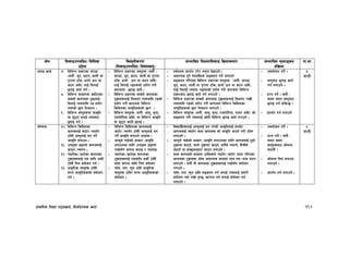 k|fylds lzIff kf7oj|md, l;h{gfTds snf 114
If]q l;sfOpknlAw÷ljlzi6
p2]Zo
lj:t[tLs/0f
-l;sfOpknlAw÷ljifoj:t'_
;Defljt lzIf0fl;sfO lj|mofsnfk ;Defljt d"Nofªsg
k|lj|mof
kf=ef
5kfO sfo{ &= ljleGg k|sf/sf sk8f
-h:t}M h'6, s6g, hfnL jf
k'/fgf 6f“s, wfuf] pmg jf
s6g cflb_ nfO{ ldnfO{
5kfO sfo{ ug{ .
*= ljleGg cfsf/df sfl6Psf
afSnf] sfuhsf 6'j|mfx¿
ldnfO{ To;dfly /ª xfn]/
To;sf] 5fk lgsfNg .
(= ljleGg j:t'x¿df cfs[lt
jf a'66f jgfO{ To;af6
5kfO ug{ .
– ljleGg k|sf/sf j:t'x¿ -h:t} M
sk8f, h'6, s6g, hfnL jf k'/fgf
6f“s, wfuf] pmg jf s6g cflb_
nfO{ ldnfO{ /ªx¿sf] k|of]u u/L
sfuhdf 5kfO sfo{ .
– ljleGg k|sf/sf afSnf] sfuhsf
6'j|mfx¿nfO{ ldnfP/ To;dfly /ªsf]
k|of]u u/L sfuhdf ljleGg
lsl;dsf cfs[ltx¿sf] 5fk .
– ljleGg j:t'x¿ -h:t}M cfn', d'nf,
/fdtf]l/of cflb_ df ljleGg cfs[lt
jf a'66f sf6L 5kfO .
– ;j{k|yd k|bz{g u/]/ gd'gf b]vfpg] .
– cfjZos x'g] ;fdu|Lx¿ ;ªsng ug{ nufpg]
– ;ªsng ul/Psf ljleGg k|sf/sf j:t'x¿ -h:t}M sk8f,
h'6, s6g, hfnL jf k'/fgf 6f“s, wfuf] pmg jf s6g cflb_
nfO{ ldnfO{ To;df /ªx¿sf] k|of]u u/L sfuhdf ljleGg
k|sf/af6 5kfO sfo{ ug{ nufpg] .
– ljleGg k|sf/sf afSnf] sfuhsf 6'j|mfx¿nfO{ ldnfP/ /fvL
To;dfly /ªsf] k|of]u u/L sfuhdf ljleGg lsl;dsf
cfs[ltx¿sf] 5fk lgsfNg nufpg] .
– ljleGg j:t'x¿ -h:t}M cfn', d'nf, /fdtf]l/of, ufh/ cflb_ sf]
;ªsng u/L To;nfO{ sf“6L ljleGg 5kfO sfo{ u/fpg] .
– cjnf]sg ug]{ .
– j:t'af6 5kfO sfo{
ug{ nufpg] .
– k|Zg ug]{ . h:t} M
s:tf s:tf j:t'af6
5kfO ug{ ;lsG5 <
– k|bz{g ug{ nufpg]
%
3G6L
sf]nfh !)= ljleGg lsl;dsf
sfuhnfO{ sf6]/÷Roft]/
6f“;L cfkm"nfO{ dg kg]{
cfs[lt agfpg .
!!= pko'St 9ªun] sfuhnfO{
sf6g÷RofTg .
!@= Roft]sf÷sf6]sf sfuhsf
6'j|mfx¿nfO{ Ps dfly csf]{
6f“:b} lrq ;+of]hg ug{ .
!#= k|fs[lts j:t'x¿ 6f“;L
;/n cfs[ltx¿sf] ;+of]hg
ug{ .
– ljleGg lsl;dsf sfuhnfO{
sf6]/÷Roft]/ 6f“;L cfkm"nfO{ dg
kg]{ cfs[lt agfpg] cEof; .
– cfkm"n] rfx]sf] cfsf/÷cfs[lt
agfpgsf nflu pko'St 9ªun]
/fd|f];“u sfuh s6fO / RoftfO
– Roft]sf÷sf6]sf sfuhsf
6'j|mfx¿nfO{ Psdfly csf]{ 6f“:b}
;fbf sfuh dfly lrq ;+of]hg
– 3f“;, kft, km"n cflb k|fs[lts
j:t'x¿ 6f“;]/ ;/n cfs[ltx¿sf]
;+of]hg .
– ljBfyL{x¿nfO{ cfkm"nfO{ dg k/]sf] cfs[ltnfO{ ;Dem]/
sfuhnfO{ Roft]/ ;fbf sfuhdf ;f] cfs[lt cfpg] u/L 6f“:g
nufpg] .
– cfkm"n] rfx]sf] cfsf/÷cfs[lt agfpgsf nflu sfuhnfO{ 7"nf]
6'j|mfdf sf6g], ;fgf] 6'j|mfdf sf6g], xft}n] RofTg], s}+rLn]
sf6g] jf OR5fcg';f/ sf6g nufpg] .
– ;fbf sfuhsf] ;txdf pgLx¿n] Roft]/÷sf6]/ tof/ ul/Psf
sfuhsf 6'j|mfx¿ 6f“:g cfjZos dfqfdf dfq ud÷df8 xfNg
nufpg] . ;fy} tL sfuhsf 6'j|mfx¿nfO{ /fd|f];“u ;+of]hg
u/fpg] .
– 3f“;, kft, km"n cflb ;ªsng ug{ nufO{ To;nfO{ s;/L
;+of]hg ubf{ /fd|f] x'G5, sNkgf ug{ nufO{ ;+of]hg ug{
nufpg] .
– cjnf]sg ug]{ .
– k|Zg ug]{ . h:t} M
s:tf s:tf
j:t'x¿jf6 sf]nfh
agfof} <
– sf]nfh lrq agfpg
nufpg] .
– k|bz{g ug{ nufpg] .
^
3G6L
 