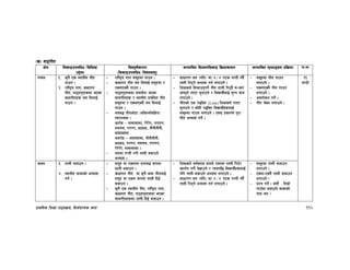 k|fylds lzIff kf7oj|md, l;h{gfTds snf 116
-v_ ;ªuLt
If]q l;sfOpknlAw÷ljlzi6
p2]Zo
lj:t[tLs/0f
-l;sfOpknlAw÷ljifoj:t'_
;Defljt lzIf0fl;sfO lj|mofsnfk ;Defljt d"Nofªsg k|lj|mof kf=ef
ufog != s'g} Ps :yfgLo uLt
ufpg .
@= /fli6«o ufg, sIffut
uLt, kf7ok':tsdf ePsf
afnuLtx¿ no ldnfO{
ufpg .
– /fli6«o ufg ;d"xdf ufpg .
– sIffut uLt no ldnfO{ ;d"xdf /
PSnfPSn} ufpg .
– kf7ok':tsdf ;dfj]z ePsf
afnuLtx¿ / :yfgLo k|rlnt uLt
;d"xdf / PSnfPSn} no ldnfO{
ufpg .
– noa4 tLgcf]6f -cl3Nnf];lxt_
:j/fEof; .
cf/f]x – ;f;f;f;f, /]/]/]/, uuuu,
dddd, kkkk, wwww, gLgLgLgL,
;f+;f+;f+;f+
cj/f]x – ;f+;f+;f+;f, gLgLgLgL,
wwww, kkkk, dddd, uuuu,
/]/]/]/], ;f;f;f;f .
– nodf uGtL u/L tfnL ahfpg]
cEof; .
– ;fwf/0f no -ult_ df $÷$ k6s uGtL ub}{
tfnL lk6g] cEof; ug{ nufpg] .
– lzIfsn] l;sfpg'kg]{ uLt tfnL lk6b} ;–:j/
cfkm"n] ufP/ ;'gfpg] / ljBfyL{nfO{ ;'Gg dfq
nufpg] .
– uLtsf] Ps kªlSt (Line) lzIfsn] ufP/
;'gfpg] / ;f]xL kªlSt ljBfyL{x¿nfO{
;d"xdf ufpg nufpg] . Pjd k|sf/n] k"/f
uLt cEof; ug]{ .
– ;d"xdf uLt ufpg
nufpg] .
– PSnfPSn} uLt ufpg
nufpg] .
– cjnf]sg ug]{ .
– uLt n]Vg nufpg] .
@!
3G6L
jfbg #= tfnL ahfpg .
$= :yfgLo afhfsf] cEof;
ug{ .
– ;d"x jf Psndf tfna4 ¿kdf
tfnL ahfpg .
– sIffut uLt jf s'g} afn uLtnfO{
;d"x jf Psn ¿kdf tfnL lbO{
ahfpg .
– s'g} Ps :yfgLo uLt, /fli6«o ufg,
sIffut uLt, kf7ok':tsdf ePsf
afnuLtx¿df tfnL lbO{ ahfpg .
– lzIfsn] ;j{k|yd xftn] tfndf tfnL lk6]/
k|bz{g u/L b]vfpg] / To;kl5 ljBfyL{x¿nfO{
klg tfnL ahfpg] cEof; nufpg] .
– ;fwf/0f no -ult_ df $÷$ k6s uGtL ub}{
tfnL lk6g] cEof; ug{ nufpg] .
– ;d"xdf tfnL ahfpg
nufpg] .
– PSnf–PSn} tfnL ahfpg
nufpg] .
– k|Zg ug]{ . h:t} M ltd|f]
ufp“df ahfpg] afhfsf]
gfd eg <
 