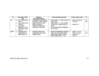 k|fylds lzIff kf7oj|md, l;h{gfTds snf 117
If]q l;sfOpknlAw÷ljlzi6
p2]Zo
lj:t[tLs/0f
-l;sfOpknlAw÷ljifoj:t'_
;Defljt lzIf0fl;sfO lj|mofsnfk ;Defljt d"Nofªsg k|lj|mof kf=ef
g[To %= s'g} Ps :yfgLo uLtdf
g[To ug{ .
^= s'g} Ps :yfgLo afhfdf
cEof; ug{ .
&= cfkm"n] l;s]sf
uLtx¿nfO{ tfn / efj
ldnfO{ ;d"xdf ;fwf/0f
g[To ug{ .
– cfkm"n] l;s]sf] afnuLtnfO{ ;d"xdf
no ldnfO{ xft / v'66f rfNb} g[To .
– ;fd"lxs ¿kn] s'g} Ps :yfgLo
uLtdf no ldnfO{ g[To .
– ;fd"lxs ¿kn] sIffut uLtdf
xfpefp;lxt no ldnfO{ g[To .
– ;d"xdf lzIfsn] *÷* uGtLdf tfnL ahfpg
cEof; u/fpg] .
– ;d"xdf lzIfsn] *÷* uGtLdf tfnL;lxt
no ldnfP/ xft / v'66fsf] cEof; ug{
nufpg] .
– sIffut uLtsf] efjcg';f/ ljBfyL{x¿nfO{
g[To ug{ nufpg] .
– ;d"xdf tyf Psn g[To
ug{ nufpg] .
– cjnf]sg ug]{ .
!#
3G6L
clego *= kf7ok':tsdf ePsf
syfj:t'x¿nfO{ ;/n
lsl;dn] clego ug{ .
– kf7ok':tsdf ;dfj]z ePsf
syfj:t'x¿nfO{ gf6sLo 9ªun]
clegoåf/f k|:t'lt .
– ;fd"lxs ¿kn] ljBfyL{x¿nfO{ kf7ok':tsdf
;dfj]z ePsf syfj:t'x¿nfO{ gf6sLo
9ªun] clegoåf/f k|:t't ug{ nufpg] /
lzIfsn] a]nfa]nfdf lgb]{zg lbg] .
– ;d"xdf tyf Psn
clego ug{ nufpg] .
– cjnf]sg ug]{ .
– k|Zg ug]{ .
^
3G6L
 