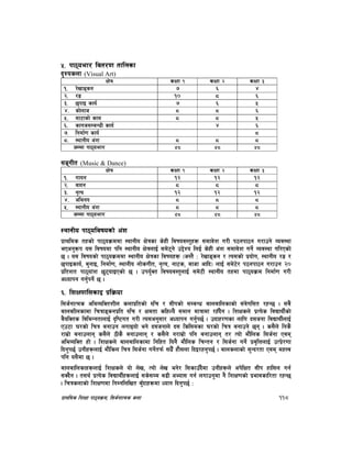 k|fylds lzIff kf7oj|md, l;h{gfTds snf 118
%= kf7oef/ ljt/0f tflnsf
b[Zosnf (Visual Art)
If]q sIff ! sIff @ sIff #
!= /]vfªsg & ^ $
@= /ª !) * ^
#= 5kfO sfo{ & ^ %
$= sf]nfh * * ^
%= df6fsf] sfd * * %
^= sfuh;DaGwL sfo{ $ ^
&= lgdf{0f sfo{ *
*= :yfgLo c+z * * *
hDdf kf7oef/ $* $* $*
;ªuLt (Music & Dance)
If]q sIff ! sIff @ sIff #
!= ufog !@ !@ !@
@= jfbg * * *
#= g[To !@ !@ !@
$= clego * * *
%= :yfgLo c+z * * *
hDdf kf7oef/ $* $* $*
:yfgLo kf7oljifosf] c+z
k|fylds txsf] kf7oj|mddf :yfgLo If]qsf s]xL ljifoj:t'x¿ ;dfj]z u/L k7gkf7g u/fpg] Joj:yf
ePcg'¿k o; ljifodf klg :yfgLo If]qnfO{ ;d]6g] p2]Zo lnO{ s]xL c+z ;dfj]z ug]{ Joj:yf ul/Psf]
5 . o; ljifosf] kf7oj|mddf :yfgLo If]qsf ljifox¿ -h:t} M /]vfªsg / To;sf] k|of]u, :yfgLo /ª /
5kfOsfo{, a'gfO, lgdf{0f, :yfgLo nf]suLt, g[To, gf6s, afhf cflb_ nfO{ ;d]6]/ k7gkf7g u/fpg @)
k|ltzt kf7of+z 5'6ofOPsf] 5 . pko'{St ljifoj:t'nfO{ ;d]6L :yfgLo txdf kf7oj|md lgdf{0f u/L
cWofkg ug'{kg]{ 5 .
^= lzIf0fl;sfO k|lj|mof
l;h{gfTds cleJolStzLn snfk|ltsf] ?lr / ;Lksf] ;DaGw afnaflnsfsf] ;+j]ul;t /xG5 . ;a}
afnalfnsfdf lrqfªsgk|lt ?lr / Ifdtf slxNo} ;dfg dfqfdf /x“b}g . lzIfsn] k|To]s ljBfyL{sf]
j}olSts ljleGgtfnfO{ b[li6ut u/L To;cg';f/ cWofkg ug'{k5{ . pbfx/0fsf nflu b;hgf ljBfyL{nfO{
Pp6f 3/sf] lrq agfpg nufOof] eg] b;hgfn] b; lsl;dsf 3/sf] lrq agfpg] 5g . s;}n] lgs}
/fd|f] agfpnfg s;}n] 7Ls} agfpnfg / s;}n] g/fd|f] klg agfpnfg t/ Tof] df}lns l;h{gf Pjd
cleJolSt xf] . lzIfsn] afnaflnsfdf lglxt log} df}lns lrGtg / l;h{gf ug]{ k|j[lQnfO{ pTk|]/0ff
lbg'k5{ pgLx¿nfO{ df}lsn lrq l;h{gf ug]{tkm{ ;w}“ xf};nf lbO/xg'k5{ . afnsnfsf] ;'Gb/tf Pjd dxŒj
klg o;}df 5 .
afnaflnsfx¿nfO{ lzIfsn] of] n]v, Tof] n]v eg]/ l;sfp“b}df pgLx¿n] ck]lIft ;Lk xfl;n ug{
;Sb}g . t;y{ k|To]s ljBfyL{x¿nfO{ ;s];Dd a9L cEof; ug{ nufpg'df g} lzIf0fsf] k|efjsfl/tf /xG5
. lrqsnfsf] lzIf0fdf lgDglnlvt a'“bfx¿df Wofg lbg'k5{ M
 