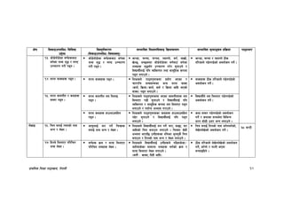 k|fylds lzIff kf7oj|md, g]kfnL 12
If]q l;sfOpknlAw÷ljlzi6
p2]Zo
lj:t[tLs/0f
-l;sfOpknlAw÷ljifoj:t'_
;Defljt lzIf0fl;sfO lj|mofsnfk ;Defljt d"Nofªsg k|lj|mof kf7oef/
!#= hf]8]df]8]sf j0f{x¿af6
ag]sf zAb z'4 / :ki6
pRrf/0f u/L k9g .
hf]8]df]8]sf j0f{x¿af6 ag]sf
zAb z'4 / :ki6 pRrf/0f
u/L k9g .
emG8f, rDrf, rKkn, £ofDkf], ;k{, afv|f],
v]N5, eG5h:tf hf]8]df]8]sf j0f{af6 ag]sf
zAbx¿ z'4;“u pRrf/0f u/]/ ;'gfpg] /
ljBfyL{nfO{ klg JolStut tyf ;fd"lxs ¿kdf
k9g nufpg] .
emG8f, rDrf / £ofDkf] 7Ls
tl/sfn] k9]gk9]sf] cjnf]sg ug]{ .
!$= ;/n jfSox¿ k9g . ;/n jfSox¿ k9g . lzIfsn] kf7ok':tsdf k|of]u ePsf /
rf/kf“r zAb;Ddsf cGo ;/n jfSo
-stf{, lj|mof÷stf{, sd{ / lj|mof cflb ePsf]
jfSo_ k9g nufpg] .
jfSox¿ 7Ls tl/sfn] k9]gk9]sf]
cjnf]sg ug]{ .
!%= ;/n afnuLt / syfx¿
;:j/ k9g .
;/n afnuLt no ldnfO
k9g .
lzIfsn] kf7ok':tsdf ePsf afnuLtx¿ no
ldnfP/ k9L ;'gfpg] / ljBfyL{nfO{ klg
JolStut / ;fd"lxs ¿kdf no ldnfP/ k9g
nufpg] / kof{Kt cEof; u/fpg] .
ljBfyL{n] no ldnfP/ k9]gk9]sf]
cjnf]sg ug]{ .
;/n syfx¿ xfpefp;lxt
k9g .
lzIfsn] kf7ok':tssf syfx¿ xfpefp;lxt
k9]/ ;'gfpg] / ljBfyL{nfO{ klg k9g
nufpg] .
syf ;:j/ k9]gk9]sf] cjnf]sg
ug]{ / syfsf ;Gbe{df ljleGg
k|Zg ;f]wL pQ/ eGg nufpg] .
n]vfO !^= lrq agfO{ To;sf] gfd
eGg / n]Vg .
cfk"mnfO{ dg kg]{ lrqx¿
agfO{ gfd eGg / n]Vg .
lzIfsn] ljBfyL{nfO{ dg kg]{ r/f, df5f, 3/
cflbsf] lrq agfpg nufpg] . lrqdf s]xL
cEo:t ePkl5 pgLx¿sf ?lrsf h'g;'s} lrq
agfpg / ltgsf] gfd eGg / n]Vg nufpg] .
lrq agfO{ ltgsf] gfd eg]geg]sf],
n]v]gn]v]sf] cjnf]sg ug]{ .
#* 3G6L
!&= lxHh] ldnfP/ kl/lrt
zAb n]Vg .
j0f{x¿ j|md / dfqf ldnfP/
kl/lrt zAbx¿ n]Vg .
lzIfsn] ljBfyL{nfO{ pgLx¿n] kl9;s]sf÷
hflg;s]sf ;fdfGo zAbx¿ j0f{sf] j|md /
dfqf ldnfP/ n]Vg nufpg] .
-h:t} M sfsf, lbbL cflb_
7Ls tl/sfn] n]v]gn]v]sf] cjnf]sg
ug]{, hf“Rg] / uNtL ePdf
;RofOlbg] .
 