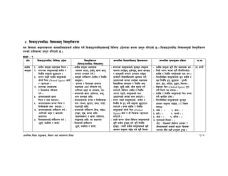 k|fylds lzIff kf7oj|md, lj1fg tyf jftfj/0f lzIff 124
$= l;sfOpknlAw÷ljifoj:t' lj:t[tLs/0f
o; ljifodf sIffut¿kdf afnaflnsfx¿n] xfl;n ug]{ l;sfOpknlAwx¿nfO{ ljlzi6 p2]Zosf ¿kdf k|:t't ul/Psf] 5 . l;sfOpknlAw÷ljifoj:t'sf] lj:t[tLs/0f
tnsf] tflnsfdf k|:t't ul/Psf] 5 .
sIff M !
If]q l;sfOpknlAw÷ljlzi6 p2]Zo lj:t[tLs/0f
-l;sfOpknlAw÷ljifoj:t'_
;Defljt lzIf0fl;sfO lj|mofsnfk ;Defljt d"Nofªsg k|lj|mof kf=ef
;hLj
j:t'x¿
!= ;hLj j:t'sf nIf0fx¿ lrGg .
@= j/k/sf j:t'x¿nfO{ ;hLj /
lghL{j ;d"xdf 5'6ofpg .
#= j/k/ kfOg] ;hLj j:t'x¿sf]
yf]Kn] lrq (Dotted figure) sf]g{
/ /ªUofpg .
$= j/k/sf hgfj/x¿
/ la?jfx¿ klxrfg
ug{ .
%= hgfj/x¿sf] vfgf
lrGg / gfd atfpg .
^= hgfj/x¿sf aRrf lrGg /
ltgLx¿sf] gfd atfpg .
&= hgfj/x¿nfO{ juL{s/0f ug{ .
-z/L/sf] cªu / vfgfsf]
cfwf/df_
*= la?jfx¿nfO{ juL{s/0f ug{ .
-7"nf], demf}nf] / ;fgf]_
– ;hLj j:t'sf nIf0fx¿
-rfndf cfpg', x's{g', vfgf vfg',
;Gtfg pTkfbg ug'{ .
– j:t'sf] juL{s/0f -;hLj / lghL{j
j:t'x¿_
– hgfj/ / la?jfsf ;fdfGo
nIf0fx¿ -7fp“ kl/jt{g ug'{,
z/L/sf cªu jf efux¿, /ª_
– hgfj/sf] vfgf -3f“;kft, df;',
cGg kmnkm"n cflb_
– hgfj/x¿sf aRrf / ltgLx¿sf
gfd -rNnf, 5fp/f, 8d?, kf8f],
kf7fkf7L cflb_
– hgfj/sf] juL{s/0f -l;ª, kv]6f,
k'R5/, d'v, sTnf cflb_
-af≈o:j¿k_ / vfgf -3f“;kft,
df5fdf;' cflb_ sf cfwf/df
– la?jfsf] juL{s/0f
-7"nf], demf}nf / ;fgf]_
– j/k/sf j:t'x¿dWo] s'gs'g j:t'x¿
rfndf cfp“5g, x's{G5g, vfgf vfG5g
/ cfkm"h:t} ;Gtfg pTkfbg ub{5g
eGg]af/] ljBfyL{x¿;“u 5nkmn ug]{,
pbfx/0fsf] ¿kdf pko'{St nIf0fx¿
ljBfyL{x¿ :joddf / lghL{{j j:t'
-6]a'n, s';L{ cflb_ aLr t'ngf ug{
nufpg], ljleGg ;hLj / lghL{j
-j/k/ kfOg]_ j:t'x¿sf] gfd
pbfx/0fsf] ¿kdf eGg nufpg] .
– j/k/ kfOg] j:t'x¿nfO{ ;hLj /
lghL{j s] x'g egL ;d"xdf 5'6ofpg
nufpg] . ;/n ;hLj / lghL{j
j:t'x¿sf] yf]Kn] lrq (Dotted
figure) sf]g{ / tL lrqx¿ /ªUofpg
nufpg] .
– xfd|f] j/k/ /x]sf ljleGg j:t'x¿dWo]
s'g} ;hLj x'G5g eg] s'g} lghL{j
x'G5g . To:t} ;hLj j:t'x¿dWo] s'g}
hgfj/ ;d"xdf k5{g eg] s'g} la?jf
– ;hLj j:t'sf s'g} tLg nIf0fx¿ eg .
– ltd|f] j/k/ ePsf s'g} tLgtLgcf]6f
;hLj / lghL{j j:t'x¿sf] gfd eg .
– lgDglnlvt j:t'x¿dWo] s'g ;hLj /
s'g lghL{j x'g, 5'6ofpm M k'tnL,
sfu, O“6f, dflg;, 9'ªuf, lstfa .
– lbOPsf lrq (Dotted figure) k"/f
u/L ldNg] /ª nufpm .
– ;hLj / lghL{j j:t'x¿sf] lrq hDdf
u/L sfkLdf 6f“; .
– lgDglnlvt j:t'x¿dWo] s'gs'g
hgfj/ ;d"xdf kb5{g, -√_ lr≈g
nufpmM
!= 3f“; - _ @= sfu - _
#= b'af] - _ $= ;Nnf] - _
%= af3 - _ ^= xl/0f - _
&= u'nfkmsf] la?jf - _
gf]6 M lzIfsn] ljleGg hgfj/ /
la?jfx¿sf] gfdsf] ;66f lrqx¿
k|Zgdf lb“bf a9L pko'St x'G5 .
## 3G6L
 