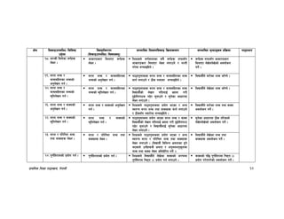 k|fylds lzIff kf7oj|md, g]kfnL 13
If]q l;sfOpknlAw÷ljlzi6
p2]Zo
lj:t[tLs/0f
-l;sfOpknlAw÷ljifoj:t'_
;Defljt lzIf0fl;sfO lj|mofsnfk ;Defljt d"Nofªsg k|lj|mof kf7oef/
!*= afGsL ldn]sf j0f{x¿
n]Vg .
cfsf/k|sf/ ldnfP/ j0f{x¿
n]Vg .
lzIfsn] j0f{dfnfsf ;a} j0f{x¿ ;kmf;“u
cfsf/k|sf/ ldnfP/ n]Vg nufpg] / uNtL
u/]df ;RofOlbg] .
j0f{x¿ ;kmf;“u cfsf/k|sf/
ldnfP/ n]v]gn]v]sf] cjnf]sg
ug]{ .
!(= ;/n zAb /
dfqf;lxtsf zAbsf]
cg'n]vg ug{ .
;/n zAb / dfqf;lxtsf
zAbsf] cg'n]vg ug{ .
kf7ok':tssf ;/n zAb / dfqf;lxtsf zAb
;fg{ nufpg] / 7Ls gePdf ;RofOlbg] .
ljBfyL{n] ;f/]sf zAb hf“Rg] .
@)= ;/n zAb /
dfqf;lxtsf zAbsf]
>[ltn]vg ug{ .
;/n zAb / dfqf;lxtsf
zAbsf] >[ltn]vg ug{ .
kf7ok':tssf ;/n zAb / dfqf;lxtsf zAb
ljBfyL{sf] n]vg ultnfO{ Vofn u/L
b'O{tLgk6s k9]/ ;'gfpg] / ;'g]sf cfwf/df
n]Vg nufpg] .
ljBfyL{n] n]v]sf zAb hf“Rg] .
@!= ;/n zAb / jfSosf]
cg'n]vg ug{ .
;/n zAb / jfSosf] cg'n]vg
ug{ .
lzIfsn] kf7ok':tsdf k|of]u ePsf / cGo
:jtGq ;/n zAb tyf jfSox¿ ;fg{ nufpg]
/ 7Ls;“u g;f/]df ;RofOlbg] .
ljBfyL{n] ;f/]sf zAb tyf jfSo
cjnf]sg ug{] .
@@= ;/n zAb / jfSosf]
>'ltn]vg ug{ .
;/n zAb / jfSosf]
>'ltn]vg ug{ .
kf7ok':tsdf k|of]u ePsf ;/n zAb / jfSo
ljBfyL{sf] n]vg ultnfO{ Vofn u/L b'O{tLgkN6
k9]/ ;'gfpg] / ljBfyL{nfO{ ;'g]sf cfwf/df
n]Vg nufpg] .
;'g]sf cfwf/df 7Ls tl/sfn]
n]v]gn]v]sf] cjnf]sg ug]{ .
@#= ;/n / kl/lrt zAb
tyf jfSox¿ n]Vg .
;/n / kl/lrt zAb tyf
jfSox¿ n]Vg .
lzIfsn] kf7ok':tsdf k|of]u ePsf / cGo
:jtGq ;/n / kl/lrt zAb tyf jfSox¿
n]Vg nufpg] . -ljBfyL{ ljleGg Ifdtfsf x'g]
ePsfn] pgLx¿s} Ifdtf / cg'ejcg's"nsf
zAb tyf jfSo n]Vg clek|]l/t ug]{ ._
ljBfyL{n] n]v]sf zAb tyf
jfSox¿ cjnf]sg ug]{ .
@$=k"0f{lj/fdsf] k|of]u ug{ . k"0f{lj/fdsf] k|of]u ug{ . lzIfsn] ljBfyL{n] n]v]sf jfSosf] cGTodf
k"0f{lj/fd lrxg -._ k|of]u ug{ nufpg] .
jfSosf] kl5 k"0f{lj/fdf lrxg -._
k|of]u u/]gu/]sf] cjnf]sg ug]{ .
 