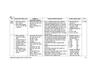 k|fylds lzIff kf7oj|md, lj1fg tyf jftfj/0f lzIff 128
sIff M @
If]q l;sfOpknlAw÷ljlzi6 p2]Zo lj:t[tLs/0f
-l;sfOpknlAw÷ljifoj:t'_
;Defljt lzIf0fl;sfO lj|mofsnfk ;Defljt d"Nofªsg k|lj|mof kf=ef
;hLj
j:t'x¿
!= ;hLj j:t'sf nIf0fx¿
lrGg / atfpg .
@= ljleGg ;hLj j:t'x¿sf]
gfd eGg, n]Vg, lrq sf]g{
/ /ªUofpg .
– ;hLj j:t'sf nIf0fx¿ -rfn,
j[l4, vfgf, ;f; km]g'{, ;Gtfg
pTkfbg, r]tgf_ .
– ljleGg ;hLj j:t'x¿ -gfd
lrq;d]t_ .
– sIff ! df hflg;s]sf ;hLj j:t'sf nIf0fx¿nfO{
k|Zgf]Q/, 5nkmnsf] dfWodaf6 :d/0f u/fpg] / yk
nIf0fx¿;d]t ljBfyL{x¿;“u 5nkmn ug]{, pbfx/0fsf]
¿kdf pSt nIf0fx¿ ljBfyL{x¿ :jod nufot cGo
;hLj / lghL{j j:t'x¿aLr t'ngf ug{ nufpg] . j/k/
kfOg] ljleGg hgfj/ tyf la?jfx¿sf] gfd eGg /
n]Vg nufpg] . j/k/ gkfOg] cGo s]xL hgfj/ tyf
la?jfx¿sf] lrq k|bz{g u/L ltgLx¿sf] gfd eGg /
n]Vg nufpg] . tL ;hLjx¿sf] lrq sf]g{ / tL lrqx¿
/ªUofpg nufpg] .
– ;hLj j:t'sf s'g} kf“r
nIf0fx¿ eg .
– ltd|f] j/k/ ePsf s'g} 5÷5
cf]6f ;hLj / lghL{j
j:t'x¿sf] gfd n]v .
– lgDglnlvt j:t'x¿sf] lrq
agfpm M
-s_ r/f -v_ df5f
-u_ km"n -3_ an cflb .
@* 3G6L
#= ljleGg hgfj/x¿sf]
af;:yfg lrGg -hldg /
kfgL_ .
$= hgfj/nfO{ juL{s/0f ug{
-3/kfn'jf / hªunL_ .
%= hgfj/x¿sf] vfgf lrGg /
vfg] tl/sf atfpg .
^= hgfj/sf] rfnsf] tl/sf
atfpg .
&= la?jfsf] juL{s/0f ug{
-7"nf], demf}nf / ;fgf]nfO{
j|mdzM ¿v, a'6ofg /
emf/kft_
– hgfj/x¿sf] af;:yfg≤ hldg
-u'“8, u'kmf, ¿v, 3/, uf]7,
vf]/ cflb_ / kfgL .
– 3/kfn'jf / hªunL
hgfj/x¿ .
– hgfj/x¿sf] vfgf / vfg]
tl/sf -rkfpg], lgNg], r':g] /
rf6g]_ .
– hgfj/x¿sf] rfn -3;|g],
lx“8g]÷bu'g]{, pk|mg], p8g],
kf}8g]_ .
– la?jfsf] juL{s/0f -¿v,
a'6ofg / emf/kft_ .
– la?jfsf efux¿ -h/f,sf08,
kft, km"n / kmn_ .
– 5nkmnsf] dfWodaf6 ljBfyL{x¿n] b]v]sf cfgf j/k/
kfOg] hgfj/x¿sf] af;:yfgsf] hfgsf/LnfO{ ;"rLa4
ug]{ . af;:yfg :ki6 x'g] vfnsf lrqx¿ k|bz{g ub}{
s:tfs:tf hgfj/x¿ pSt af;:yfgdf a:g] ub{5g
eGg] s'/fx¿ 5nkmn ug]{ .
– j/k/sf ljleGg hgfj/x¿n] s] vfG5g, 5nkmn
u/fpg] .
– ltgLx¿sf] vfgf vfg] tl/sf cjnf]sg / 5nkmn ug{
nufpg] .
– j/k/sf ljleGg hgfj/x¿sf] rfn cjnf]sg ug{
nufpg] / 5nkmn u/fpg] .
– ¿v, a'6ofg / emf/kftsf] cjnf]sg u/fpg] . la?jfsf
ljleGg efux¿sf] klxrfg ug{ nufpg] .
– dflg;n] la?jf / hgfj/af6 kfpg] vfgfaf/] k|Zgf]Q/
u/L 5nkmn u/fpg] / ;"rLa4 u/fpg] .
– lgDglnlvt hgfj/x¿ /
ltgLx¿sf] af;:yfgnfO{
w;f]{ tfg]/ ldnfpm M
hgfj/ af;:yfg
-s_ 3f]8f 3/
-v_ ufO{ kfgL
-u_ uf]xL vf]/
-3_ dflg; ta]nf
-ª_ afv|f uf]7
b"nf]
– lgDglnlvt hgfj/x¿dWo]
3/kfn'jf tyf hªunL
hgfj/x¿ s'gs'g x'g,
5'6ofpm M 3f]8f, e}“;L,
:ofn, s's'/, efn', af“b/ .
 
