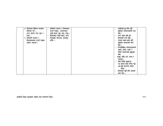 k|fylds lzIff kf7oj|md, lj1fg tyf jftfj/0f lzIff 129
*= la?jfsf ljleGg efux¿
klxrfg ug{ .
-h/f, sf08, kft, km"n /
kmn_ .
(= dflg;n] hgfj/ /
la?jfx¿af6 kfpg] kmfObf
-vfgf_ atfpg .
– dflg;n] hgfj/ / la?jfaf6
kfpg] kmfObf ≤ hgfj/af6
kfOg] vfgf -b"w, km'n, df;'_ .
– la?jfaf6 kfOg] vfgf -cGg,
u]8fu'8L, ;fukft, kmnkm"n,
cflb_ .
– xfdLnfO{ b"w lbg] s'g}
b'O{cf]6f hgfj/x¿sf] gfd
n]v .
– cGg kfOg] s'g} b'O{
la?jfsf] gfd n]v .
– rkfP/ vfgf vfg] s'g}
b'O{cf]6f hgfj/sf] gfd
n]v .
– lgDglnlvt hgfj/x¿dWo]
3;|g], pk|mg], p8g] /
kf}8g] hgfj/x¿ 5'6ofO{
n]vM
df5f, uf]xL, ;k{, k/]jf /
Eofu'tf .
– 7Ls a]7Ls 5'6ofpm M
-s_u'nfa ¿v ju{df k5{
-v_ b"af] emf/kft ju{df
kb{5 .
– la?jfsf s'g} tLg efusf]
gfd n]v .
 