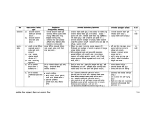 k|fylds lzIff kf7oj|md, lj1fg tyf jftfj/0f lzIff 130
If]q l;sfOpknlAw÷ljlzi6
p2]Zo
lj:t[tLs/0f
-l;sfOpknlAw÷ljifoj:t'_
;Defljt lzIf0fl;sfO lj|mofsnfk ;Defljt d"Nofªsg k|lj|mof kf=ef
jftfj/0f !)= j/k/sf] jftfj/0f
kmf]xf]/ x'g] sf/0fx¿
atfpg .
!!= j/k/sf] jftfj/0f
;kmf /fVg] pkfo
atfpg .
– j/k/sf] jftfj/0f kmf]xf]/ x'g]
sf/0fx¿ -lglZrt 7fp“df kmf]xf]/
gkmfNg', rkL{sf] k|of]u gug'{,
lgoldt ;/;kmfO gug'{,
– jftfj/0f ;kmf /fVg] pkfox¿
-rkL{sf] k|of]u, kmf]xf]/sf] plrt
Joj:yfkg, ;/;kmfO cflb_
– 3/j/k/ kmf]xf]/ s;/L x'G5 < s]s] sfdaf6 3/ kmf]xf]/ x'G5,
3/j/k/ s]s:tf kmf]xf]/ x'G5 / tL sxf“af6 cfp“5g <
5nkmn ug]{ -h:t} M dflg;n] s;/L kmf]xf]/ u5{, ufO{e}“;Laf6
klg kmf]xf]/ x'G5 < cflb k|Zgx¿sf] pQ/ vf]hL ug]{ . _
– j/k/sf] jftfj/0f cjnf]sg ug{ nufpg], kmf]xf]/ jftfj/0f
ePsf] lrq cjnf]sg u/fpg] / jftfj/0f ;kmf /fVg s]s] ug{
;lsG5 < 5nkmn u/fpg] .
– j/k/sf] jftfj/0f kmf]xf]/ x'g]
tLgcf]6f sf/0f atfpm .
– s'gs'g kmf]xf]/ sxf“ kmfNg'k5{ <
(
3G6L
kbfy{ /
zlSt
!@= cfgf] j/k/sf ljleGg
j:t'x¿sf] cfsf/ /
;fOh -7"nf], ;fgf]_
atfpg .
!#= uGw / :jfbsf
cfwf/df j:t'sf]
klxrfg ug{ .
!$= s8f / g/d j:t'
5'6ofpg .
j:t'sf ljleGg u'0fx¿sf] klxrfg
-uGw, cfsf/, ;fOh, tftf], lr;f],
g/d, s8f :jfb ._
– ljleGg /ª, cfsf/ / ;fOhsf j:t'x¿ ;ªsng u/L
ltgLx¿sf] u'0f cjnf]sg ug{ nufpg] / 5nkmn u/L j:t'sf
u'0fx¿ klxrfg u/fpg] .
– ljleGg vfg]s'/fsf] :jfb s:tf] x'G5 ;f]wL :jfbcg';f/
vfgfsf] juL{s/0f ug{ nufpg] . s8f / g/d j:t'x¿
;ªsng u/L :kz{åf/f 5'6ofpg nufpg] . tftf] / lr;f]
j:t'x¿ 5'6ofpg ljleGg j:t'x¿sf] :kz{ u/fpg] -kfgL,
a/km, z/L/_ .
– s'g} j:t' lbP/ /ª cfsf/, ;fOh
s8fkg cflb kQf nufpg] /
tflnsf eg{ nufpg] .
– uf]nfsf/ / j[Qfsf/ rf/rf/
j:t'sf gfd eg .
– sf7 / sk8f s'g g/d x'G5 <
– u'lnof] / cldnf kf“rkf“rcf]6f
j:t'sf] gfd atfpm .
!@
3G6L
!%= tfk / k|sfzsf
;|f]tx¿ lrGg /
;"rLs/0f ug{ .
tfk / k|sfzsf ;|f]tx¿ -;"o{, cfuf],
ljB't_ / ltgLx¿sf] b}lgs
hLjgdf pkof]lutf .
– ltd|f] 3/ j/k/ tfk / k|sfz lbg] j:t'x¿ s]s] 5g < egL
ljBfyL{x¿nfO{ k|Zg ug]{ . pgLx¿n] lbPsf pQ/nfO{ sfnf]–
kf6Ldf l6kf]6 ug]{ / lrq k|bz{g u/L 5nkmn u/fpg] .
– tfksf ;|f]tx¿ s]s] x'g <
– k|sfzsf ;|f]tx¿ s]s] x'g <
– tfkaf6 s]s] sfd ug{ ;lsG5 <
!^= tfk / k|sfzsf]
pkof]lutfsf] ;"rL tof/
ug{ .
• tfksf] pkof]lutf
– vfgf ksfpg, ttfpg, ;'sfpg,
Gofgf] kfpg, hLjx¿ af“Rg_ .
• k|sfzsf] pkof]lutf
– pHofnf] kfpg, b]Vg, hLjx¿
af“Rg .
– tfk / k|sfzsf] pkof]lutfsf] ;"rL agfpg nufpg] .
– o:tf j:t' -;|f]t_ af6 cfpg] tfk / k|sfzfaf6 xfdLn] cfgf]
b}lgs hLjgdf s:tfs:tf sfdx¿ ub{5f}“ egL k|:g ;f]Wg] .
– tfk / k|sfzsf] pkof]lutfsf] ;"rL agfpg nufpg] .
– 3if{0f tfksf] ;|f]t xf] eGg] s'/f dx;'; u/fpgsf nflu k|To]s
ljBfyL{nfO{ cf–cfgf b'j} xft Pscfk;df 3if{0f ug{ nufpg] .
ltdLx¿nfO{ s:tf] cg'ej eof] < egL k|Zg ug]{ .
-o; lj|mofsnfkaf6 ljBfyL{x¿n] tftf]kgsf] dx;'; ug]{ 5g ._
– k|sfzaf6 s]s] sfdx¿ ug{ d2t
k'Ub5 <
– tfk / k|sfz ePg eg] s] x'G5
xf]nf <
– ltd|f] j/k/ /x]sf tfk / k|sfzsf
;|f]tx¿af/] cleefjsnfO{ ;f]wL
;"rL tof/ u/ .
 