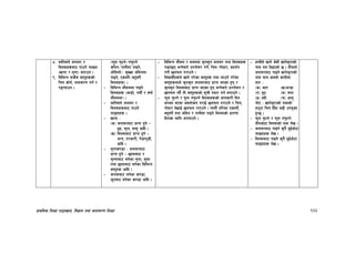 k|fylds lzIff kf7oj|md, lj1fg tyf jftfj/0f lzIff 133
*= dflg;n] hgfj/ /
la?jfx¿af6 kfpg] kmfObf
-vfgf / n'uf_ atfpg .
(= ljleGg ;hLj j:t'x¿sf]
lrq sf]g{, gfds/0f ug{ /
/ªUofpg .
-km"n km'Ng]÷gk'mNg]
hldg÷kfgLdf kfOg],
cf]l;nf]÷ ;'Vvf hldgdf
kfOg], Psjif]{÷ax'jif{]
la?jfx¿_ .
– ljleGg df};ddf kfOg]
la?jfx¿ -hf8f], udL{ / jiff{
df};ddf_ .
– dflg;n] hgfj/ /
la?jfx¿af6 kfpg]
kmfObfx¿ .
– vfgf M
-s_ hgfj/af6 k|fKt x'g] –
b"w, km'n, df;' cflb .
-v_ la?jfaf6 k|fKt x'g] –
cGg, t/sf/L, u]8fu'8L,
cflb .
– n'ufsk8f M hgfj/af6
k|fKt x'g] – 5fnfaf6 /
e'Tnfaf6 ag]sf n'uf, h'Qf
tyf 5fnfaf6 ag]sf ljleGg
j:t'x¿ cflb .
– skf;af6 ag]sf sk8f,
h'6af6 ag]sf sk8f cflb .
– ljleGg df};d / ;dodf s'gs'g hgfj/ tyf la?jfx¿
kfOG5g eGg]af/] k|Zgf]Q/ ug]{, lrq÷kf]:6/, k|bz{g
u/L 5nkmn u/fpg] .
– ljBfyL{x¿n] vfg] u/]sf j:t'x¿ tyf nfpg] u/]sf
j:t'x¿dWo] s''gs'g hgfj/af6 k|fKt ePsf x'g /
s'gs'g la?jfaf6 k|fKt ePsf x'g eGg]af/] k|Zgf]Q/ /
5nkmn ub}{ tL j:t'x¿sf] ;"rL tof/ ug{ nufpg] .
– km"n k'mNg] / k"mn gk'mNg] la?jfx¿sf] hfgsf/L lbg
;Dej ePdf cjnf]sg u/fO{ 5nkmn u/fpg] / lrq,
kf]:6/ b]vfO{ 5nkmn u/fpg] . To:t} tl/sf Psjif]{,
ax'jif{] tyf hldg / kfgLdf kfOg] la?jfsf] wf/0ff
lbgsf nflu ckgfpg] .
– xfdLn] vfg] s]xL vfg]s'/fsf]
gfd tn lbOPsf] 5 . tLdWo]
hgfj/af6 kfOg] vfg]s'/fsf]
gfd dfq cfgf] sfkLdf
;f/ M
-s_ eft -v_cG8f
-u_ b"w -3_ rgf
-ª_ bxL -r_ cfn'
gf]6 M vfg]s'/fsf] gfdsf]
;66f lrq lb“bf a9L pko'St
x'G5 .
– km"n k'mNg] / km"n gk'mNg]
tLgcf]6f la?jfsf] gfd n]v .
– hgfj/af6 kfOg] s'g} b'O{cf]6f
kmfObfx¿ n]v .
– la?jfaf6 kfOg] s'g} b'O{cf]6f
kmfObfx¿ n]v .
 