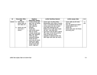 k|fylds lzIff kf7oj|md, lj1fg tyf jftfj/0f lzIff 134
If]q l;sfOpknlAw÷ljlzi6
p2]Zo
lj:t[tLs/0f
-l;sfOpknlAw÷ljifoj:t'_
;Defljt lzIf0fl;sfO lj|mofsnfk ;Defljt d"Nofªsg k|lj|mof kf=ef
jftfj/0f !)= cfgf] j/k/sf]
jftfj/0f kmf]xf]/ x'g]
sf/0f klxrfg ug{ .
!!= jftfj/0f ;kmf /fVg]
pkfo atfpg /
ckgfpg .
– 3/kfn'jf hgfj/x¿ 5f8f
5f8g', plrt 9n lgsf;sf]
Joj:yf gx'g' cflb .
– kmf]xf]/ Joj:yfkgdf
x]nr]qmofO“,
r]tgfsf] sdL .
– cfgf] j/k/sf] jftfj/0f
kmf]xf]/ x'g] sf/0fx¿
-3/kfn'jf hgfj/x¿ 5f8f
5f]8g', plrt 9nlgsf;sf]
Joj:yf gx'g', kmf]xf]/
Joj:yfkgdf x]nr]qmofO“,
r]tgfsf] sdL cflb ._
– jftf/0f :jR5 /fVg] pkfox¿
-vf8nsf] k|of]u, w'jf“/lxt
r'Nxf], j[If/f]k0f, 9nlgsf;,
3/kfn'jf hgfj/sf] plrt
lgoGq0f / /]vb]v cflb_ .
– jftfj/0f k|b"if0f ug]{ dflg;sf ljleGg
lj|mofsnfkx¿sf af/]df k|Zgf]Q/ u/L 5nkmn
u/fpg] / tL sf/0fx¿sf] ;"rL l6kf]6 u/fpg]
– j/k/sf] jftfj/0f ;kmf /fVg s] ug'{knf{ <
3/af6 lg:sg] kmf]xf]/nfO{ sxf“ /fVg] <
lb;flk;fa sxf“ ug]{, s'lxg] vfnsf j:t'nfO{
sxf“ kmfNg] < cflb k|Zgx¿ ;f]Wg] .
– k|b"if0f lgoGq0f u/]sf] lrq b]vfpg], kmf]xf]/sf]
plrt Joj:yf ug{ s]s] u/]sf] 5 egL lrq
cWoog ug{ lbO{ atfpg nufpg] .
– sIffsf]7fleq jf ljBfnosf] xftfleq /x]sf
kmf]xf]/ j:t'x¿ plrt 7fp“df /fVg nufpg] .
– jftfj/0f k|b"lift x'g] s'g} rf/cf]6f
sf/0f n]v .
– ;8g], uNg] kmf]xf]/nfO{ sxf“ /fVg'knf{ <
– hyfefjL lb;flk;fa gug{ s]
cfjZos k5{ <
– jftfj/0f k|b"if0f x'gaf6 /f]Sg] tLgcf]6f
pkfo s]s] x'g, n]v .
&
3G6L
 