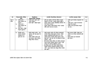 k|fylds lzIff kf7oj|md, lj1fg tyf jftfj/0f lzIff 135
If]q l;sfOpknlAw÷ljlzi6
p2]Zo
lj:t[tLs/0f
-l;sfOpknlAw÷ljifoj:t'_
;Defljt lzIf0fl;sfO lj|mofsnfk ;Defljt d"Nofªsg k|lj|mof kf=ef
kbfy{ /
zlSt
!@= kfgLdf 8'Ag] /
g8'Ag] j:t'x¿ kQf
nufpg .
!#= kfgLdf 3'Ng] /
g3'Ng] j:t'x¿ kQf
atfpg .
!$= k|sfz l5g]{ / gl5g]{
j:t'x¿ 5'6ofpg .
– kfgLdf 8'Ag], g8'Ag], 3'Ng],
g3'Ng] j:t'x¿ .
– k|sfz l5g]{ / gl5g]{ j:t'x¿
– s'g} Pp6f ef“8f]df kfgL lnP/ ljleGg j:t'x¿
;ªsng u/L /fVg] / s'gs'g j:t'x¿ 8'A5g /
s'gs'g j:t'x¿ pqG5g, ljBfyL{nfO{ cjnf]sg u/L
kQf nufpg nufpg] .
– s'gs'g j:t'x¿ kfgLdf lanfP/ hfG5 / s'gs'g
hf“b}g k|of]u u/fO{ kQf nufpg] .
– kfgLdf 8'Ag] kf“rcf]6f j:t'x¿sf] gfd
b]pm .
– kfgLdf 3'Ng] / g3'Ng] rf/rf/cf]6f
j:t'sf] gfd atfpm .
– kfgLdf pqg] s'g} tLgcf]6f j:t'sf]
gfd b]pm .
!)
3G6L
!%= ultzLn kfgL /
xfjfsf] pkof]usf]
cjnfs]g ug{ /
;"rL tof/ kfg{ .
– ax]sf] xfjfsf] pkof]u M n'uf
;'sfpg, s'g} j:t' 3'dfpg jf
r'“8fpg .
– au]]sf] kfgLsf] pkof]u s'g}
j:t' aufpg, 366f rnfpg,
ljB't h]g]/]6/ rnfpg .
– ax]sf] xfjfsf] pkof]u u/L ul/Psf sfdx¿af/]
k|Zgf]Q/ ljlw ckgfO{ 5nkmn u/fpg] . rn]sf]
xfjfsf pkof]lutfsf] ;"rL k|bz{g ug]{ / k|Zg
ug]{dWo] s'gs'g sfdx¿ ax]]sf] xfjfaf6 ePsf]
b]v]sf 5f} < c¿ sfd klg ug{ ;lsG5 ls rn]sf]
xfjfaf6 < cflb .
– o:t} k|sf/n] au]sf] kfgLaf6 ug{ ;lsg] sfdx¿sf
af/]df k|Zgf]Q/ ljlwaf6 5nkmn u/fOg] / ;"rL
k|bz{g u/L cfjZos a'“bfl6kf]6 u/fpg] .
– n3' z}lIfs e|d0f nuL au]sf] kfgLaf6 ljleGg
sfdx¿ ul/Psf :ynx¿sf] cjnf]sg u/fpg]
-h:t} M 366f rn]sf] :yfg, ljB't h]g]/]6/ rn]sf]
:yfg cflb .
– ltd|f] 3/j/k/ ltdLn] b]v]sf xfjf
-rn]sf]_ af6 ul/Psf sfdx¿sf] ;"rL
agfpm .
– ax]sf] xfjfaf6 x'g] sfdx¿sf]
;"rL agfpm .
 