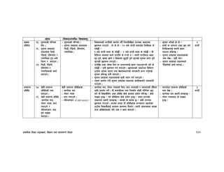 k|fylds lzIff kf7oj|md, lj1fg tyf jftfj/0f lzIff 137
p2]Zo -l;sfOpknlAw÷ljifoj:t'_
;"rgf
k|ljlw
@%= ;"rgfsf] kl/ro
lbg .
@^= ;"rgf k|jfxsf
;fwgx¿ lr7L,
/]l8of], 6]lnkmf]g /
kqklqsf x'g egL
lrGg / atfpg .
@&= lr7L, /]l8of],
6]lnkmf]g /
kqklqsfsf] sfo{
atfpg .
– ;"rgfsf] kl/ro .
– ;"rgf k|jfxsf ;fwgx¿ M
lr7L, /]l8of], 6]lnkmf]g,
kqklqsf .
– ljBfnosf] 3G6Lsf] k|bz{g ub}{ lgDglnlvt k|Zgsf cfwf/df
5nkmn u/fpg] M of] s] xf] < !) ah] 306L ahfp“bf ltdLx¿ s]
ub{5f} <
! ah] 3G6L aHbf s] ub{5f} < $ ah] 3G6L aHbf s] ub{5f} < oL
ljleGg ;dodf aHg] 3G6Ln] s] u¥of] t < o;/L 3G6Laf6 sIff
;'? x'g], vfhf vfg] / ljBfno 5'66L x'g] s'/fsf] ;"rgf k|fKt x'g]
s'/fsf] 5nkmn u/fpg] .
– 3/b]lv 6f9f /x]sf ldq jf cfkmGtnfO{ va/ k7fpg'k¥of] eg] s]
ub{5f} < egL 5nkmn ug{ nufpg] . 5nkmnsf] cfwf/df ljleGg
7fp“df 36]sf 36gf tyf lj|mofsnfksf] hfgsf/L k|fKt ug'{nfO{
;"rgf elgG5 egL atfpg] .
– ;"rgf k|jfxsf ;fwgx¿sf] ;"rL tof/ ug{ nufpg] .
– gd'gf k|bz{g u/L ;"rgf k|jfxsf ;fwgsf sfo{x¿af/] hfgsf/L
u/fpg] .
– ;"rgf eg]sf] s] xf] <
– ;fyL jf cfkmGt 6f9f 5g eg]
ltgLx¿nfO{ s;/L va/
k7fpg ;lsG5 <
– ;"rgf k|jfxsf ;fwgx¿sf]
gfd n]v . -s'g} rf/_
– ;"rgf k|jfxsf ;fwgdWo]
/]l8of]sf] sfo{ atfpm .
$
3G6L
;fdfGo
k|ljlw
@*= s]xL ;fdfGo
k|ljlwsf] gfd
atfpg .
@(= s]xL ;fdfGo k|ljlw
-sDkf]:6 dn,
uf]a/ Uof;, ;fg
nufpg] /
zLte08f/_ af6
x'g] kmfObf
atfpg .
s]xL ;fdfGo k|ljlwx¿ M
– sDkf]:6 dn
– uf]a/ Uof;
– ;fg nufpg] .
– zLte08f/ (Cold store) .
– sDkf]:6 dn, uf]a/ Uof;sf] lrq, ;fg nufPsf] / gnufPsf] x“l;of
cflb k|bz{g ug]{ . oL ;fdu|Lx¿ tyf lrq;“u sf]xL kl/lrt 5g
eg] tL ljBfyL{;“u pSt k|ljlw s]s] sfddf k|of]u ul/G5 < s]s]
kmfObf x'G5 < Tof] k|ljlwdf s]s] k|of]u x'G5 < h:tf k|Zgsf]
cfwf/df s;/L agfOG5 < o;sf] s] dxŒj 5 < cflb k|Zgdf
5nkmn u/fpg] . ;Dej ePdf tL k|ljlwx¿ ;~rfng eO/x]sf]
7fp“df ljBfyL{nfO{ cWoog e|d0fdf n}hfg] . o;/L cf;kf;df ePsf
cGo k|ljlwx¿s]f klg gfd / sfd atfpg] .
– rf/cf]6f ;fdfGo k|ljlwsf]
gfd n]v .
– sDkf]:6 dn s;/L agfOG5 <
– uf]a/ Uof;af6 s] kmfObf
x'G5 <
#
3G6L
 