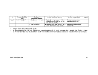 k|fylds lzIff kf7oj|md, g]kfnL 15
If]q l;sfOpknlAw÷ljlzi6
p2]Zo
lj:t[tLs/0f
-l;sfOpknlAw÷ljifoj:t'_
;Defljt lzIf0fl;sfO lj|mofsnfk ;Defljt d"Nofªsg k|lj|mof kf7oef/
**zAbfy{ @&= zAbe08f/ j[l4 ug]{ . lrq x]/]/ zAb eGg / n]Vg . ljBfyL{nfO{ kf7ok':tssf ljleGg
lrhj:t'sf lrq x]/]/ ltgsf] gfd eGg tyf
n]Vg -;Dej eP_ nufpg] .
lrqcg';f/sf gfd eg]geg]sf],
n]v]gn]v]sf] cjnf]sg ug]{ .
zAb x]/L lrq lrGg . ljBfyL{nfO{ ljleGg zAb ;'gfpg] / lrq
sNkgf u/L ltgsf lrq agfpg nufpg] .
zAbcg';f/sf] lrq agfPgagfPsf]
cjnf]sg ug]{ .
* sfo{d"ns Jofs/0f af]nfO / n]vfOsf nflu dfq xf] .
** of] l;sfOpknlAwcg';f/ sIff ! df cfgf] kl/j]zsf !))) zAb;Ddsf] zAbe08f/ j[l4 u/L rf/kf“r zAbsf jfSo af]Ng / n]Vg ;Sg] ck]Iff ul/Psf] 5 . of] sIff !
df ;a} ljifo kl9;s]kl5sf] ck]Iff xf] . g]kfnL ljifodf dfq oL zAbsf] zAb;Ldf vf]hL ug{ cfjZos 5}g t/ a9L zAb tyf jfSo k|of]u ug]{ kIfdf eg] Wofg lbg'k5{ .
 
