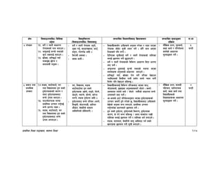 k|fylds lzIff kf7oj|md, :jf:Yo lzIff 148
If]q l;sfOpknlAw÷ljlzi6
p2]Zo
lj:t[tLs/0f
-l;sfOpknlAw÷ljifoj:t'_
;Defljt lzIf0fl;sfO lj|mofsnfk ;Defljt d"Nofªsg
k|lj|mof
kf=ef
$=/f]ux¿ !!= ;g]{ / g;g]{ ;fwf/0f
/f]ux¿sf] gfd atfpg .
!@= cfk"mnfO{ ;Grf] gePsf]
s'/f c¿nfO{ atfpg .
!#= vf]Sbf, xflR5p“ ubf{
gfsd'v 5f]Kg /
hyfefjL gy'Sg .
- ;g]{ / g;g]{ /f]ux¿ -n'tf],
h'sf kg'{, emf8fkvfnf, cfp“,
bfb'/f, unuf“8 cflb ._
- la/fdL cj:yf .
- :j:y afgL .
- ljBfyL{x¿;“u pgLx¿n] cg'ej u/]sf / yfxf kfPsf
/f]ux¿ ;f]w]/ ;"rL tof/ ug]{ . yf]/} dfq cfPdf
lzIfsn] klg yKg] .
- l6lkPsf ;"rLnfO{ ;g]{ / g;g]{ /f]ux¿sf] tflnsf
agfO{ 5nkmn u/L 5'6ofpg] .
- ;g]{ / g;g]{ /f]ux¿sf] ljleGg pbfx/0f lbP/ wf/0ff
k|i6 kfg]{ .
- cfk"meGbf 7"nfnfO{ ;'Grf] gePsf] geGbf ePsf
;d:ofx¿ cg'ejsf] cfwf/df atfpg] .
- xflR5p“ ubf{, vf]Sbf /f]u ;g]{ tl/sf b]vfpg
Knfl:6ssf] l;;Ldf kfgL xfn]/ ;fgf] Kjfn kf/L
lyr]/ klg b]vfpg ;lsG5 .
– df}lvs k|Zg, u[xsfo{,
sIff sfo{ / kl/of]hgf
sfo{sf] cfwf/df
d"Nofªsg ug]{ .
%
3G6L
%= arfp tyf
k|fylds
pkrf/
!$=;8s, af6f]3f6f], 3/
tyf ljBfnodf x'g ;Sg]
b'3{6gfx¿sf] sf/0f /
o:tf b'3{6gfx¿af6
aRg] pkfo atfpg .
!%= 3fprf]6k6s nfUbf
k|fylds pkrf/ ug'{k5{
eGg] wf/0ff /fVg .
!^= ;8s, af6f]3f6f], 3/
tyf ljBfnodf x'g ;Sg]
b'3{6gfx¿af6 aRg]
pkfo ckgfpg .
- 3/, ljBfno, ;8s
af6f]3f6f]df x'g ;Sg]
b'3{6gfx¿ -v:g], n8g], kf]Ng],
sf6g], RofKg], 3f]Rg], s/]G6
nfUg], ;8s b'3{6gf cflb ._
- b'3{6gfaf6 aRg] tl/sf -cfuf],
lah'nL, df]6/uf8L, wfl/nf
cf}hf/, a]jfl/;] ;fdfg
cflb;“usf] xf]l;of/L_ .
- ljBfyL{x¿nfO{ ljleGg tl/sfaf6 ePsf 3fp,
rf]6x¿sf], b'vfOsf cg'ejx¿af/] ;f]Wg] . s:tf]
cj:yfdf To:tf] eof] < ;f]Wg] To;}sf] cfwf/df aRg]
pkfoaf/] k|:6 kfg]{ .
- cf–cfgf] 7fp“ kl/j]zcg';f/ ePsf b'3{6gfx¿sf]
pkrf/ s;/L x'g] u/]sf] 5, ljBfyL{x¿af6 pgLx¿n]
b]v]sf] cg'ej eGg nufpg], k|fylds pkrf/
ug'{kgf{sf sf/0faf/] 5nkmn ug]{ .
- x'g ;Sg] b'3{6gf, b'3{6gfsf] ljj/0f, b'3{6gfsf
sf/0f, s] u/] aRg ;lsG5 < h:tf jfSof+z /fvL
tflnsf agfO{ 5nkmn ug]{ / tflnsf eg{ nufpg] .
- ;8s, oftfoft, a]jfl/;] j:t' cflbaf6 kg{ ;Sg]
vt/fx¿ 5nkmn u/L ;"rL agfpg] .
– df}lvs k|Zg, ;fdu|L
klxrfg, k|of]ufTds
sfo{, sIff sfo{ tyf
ljBfyL{x¿sf]
lh1f;fx¿sf cfwf/df
d"Nofªsg ug]{ .
$
3G6L
 