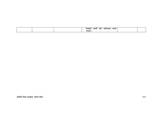 k|fylds lzIff kf7oj|md, :jf:Yo lzIff 151
lzIfsn] :ynd} nu]/ k|of]ufTds ¿kdf
u/fpg] .
 