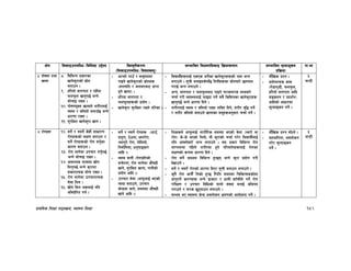 k|fylds lzIff kf7oj|md, :jf:Yo lzIff 152
If]q l;sfOpknlAw÷ljlzi6 p2]Zo lj:t[tLs/0f
-l;sfOpknlAw÷ljifoj:t'_
;Defljt lzIf0fl;sfO lj|mofsnfk ;Defljt d"Nofªsg
k|lj|mof
kf=ef
#= kf]if0f tyf
vfgf
*= ljleGg k|sf/sf
vfg]s'/fsf] ;|f]t
atfpg .
(= xl/of] ;fukft / kx]“nf
kmnk"mn vfg'k5{ eGg]
;f]rfO /fVg .
!)= kf]if0fo'St vfgfn] z/L/nfO{
:j:y / alnof] agfp“5 eGg]
wf/0ff /fVg .
!!= ;'/lIft vfg]s'/f vfg .
- cfˆgf] ufp“ / ;d'bfodf
kfOg] vfg]s'/fsf] ;|f]tx¿
-ag:klt / hgfj/af6 k|fKt
x'g] vfgf_ .
- xl/of ;fukft /
kmnk"mnx¿sf] k|of]u .
- vfg]s'/f ;'/lIft /fVg] tl/sf .
- ljBfyL{x¿nfO{ PsPs y/Lsf vfg]s'/fx¿sf] gfd eGg
nufpg] . ;"rL agfO;s]kl5 ltgLx¿sf ;|f]taf/] 5nkmn
u/fO{ eGg nufpg] .
- cGg, ;fukft / kmnk"mnaf6 kfOg] km/skm/s nfeaf/]
rrf{ u/L :jf:YonfO{ kmfObf ug]{ ;j} lsl;dsf vfg]s'/fx¿
vfg'k5{ eGg] wf/0ff lbg] .
- z/L/nfO{ :j:y / alnof] /fVg zlSt lbg], z/L/ j[l4 ug]{
/ z/L/ alnof] agfpg] vfgfsf ;d"x¿cg';f/ rrf{ ug]{ .
- df}lvs k|Zg .
- k|of]ufTds sfd
-u]8fu'8L, kmnk"mn,
xl/of] ;fukft cflb
;ªsng / k|bz{g_
cflbsf] cfwf/df
d"Nofªsg ug]{ .
%
3G6L
$=/f]ux¿ !@= ;g]{ / g;g]{ s]xL ;fwf/0f
/f]ux¿sf] nIf0f atfpg /
;g]{ /f]ux¿sf] /f]u ;g'{sf
sf/0f atfpg .
!#= /f]u nfu]df pkrf/ ug'{k5{
eGg] ;f]rfO /fVg .
!$= cfjZos dfqfdf vf]k
lng'k5{ eGg] s'/fdf
;sf/fTds ;f]r /fVg .
!%= /f]u nfu]df pkrf/fTds
;]jf lng .
!^= vf]k lng c¿nfO{ klg
clek|]l/t ug{ .
- ;g]{ / g;g]{ /f]ux¿ -cfp“,
bfb'/f, 7]pnf, Ifo/f]u,
Eofu't] /f]u, kf]lnof],
lgdf]lgof, wg'i6ªsf/
cflb ._
- :j:y afgL -/f]uk|ltsf]
;r]tgf, /f]u nfu]df cf}ifwL
vfg], ;'/lIft vfgf, kfgLsf]
k|of]u cflb ._
- pkrf/ ;]jf -cfk"mnfO{ ePsf]
Joyf atfpg], pkrf/
s]Gb|df hfg], ;dodf cf}ifwL
vfg] cflb ._
- lzIfsn] cfk"mnfO{ zf/Ll/s ;d:of ePsf] j]nf -Hj/f] jf
/f]u_ s]–s] ePsf] lyof], tL s'/fsf] rrf{ u/]/ ljBfyL{nfO{
klg cfgf]af/] eGg nufpg] . o; k|sf/ ljleGg /f]u
nfUgeGbf klxn] z/L/df x'g] kl/jt{gx¿nfO{ /f]usf
nIf0fsf] ¿kdf wf/0ff lbg] .
- /f]u ;g]{ dfWod ljleGg x'G5g eGg] s'/f k|of]u u/L
b]vfpg] .
- ;g]{ / g;g]{ /f]usf] wf/0ff lbP/ ;"rL agfpg nufpg] .
- s'g} /f]u cfkm}“ lgsf] x'G5 t}klg ;dodf lrlsT;ssf]df
hfg'kg]{ sf/0fx¿ eGg] 8fS6/ / wfdL ‰ff“qmLn] ug]{ /f]u
k/LIf0f / pkrf/ ljlwsf] ;fgf] ;+jfb agfO{ clego
u/fpg] / km/s 5'6ofpg nufpg] .
- ;Dej eP :jf:Yo s]Gb| cjnf]sg e|d0fsf] cfof]hgf ug]{ .
- df}lvs k|Zg ;f]Wg] .
- ;xeflutf, cjnf]sg
u/]/ d"Nofªsg
ug]{ .
%
3G6L
 