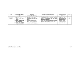 k|fylds lzIff kf7oj|md, :jf:Yo lzIff 154
If]q l;sfOpknlAw÷ljlzi6
p2]Zo
lj:t[tLs/0f
-l;sfOpknlAw÷ljifoj:t'_
;Defljt lzIf0fl;sfO lj|mofsnfk ;Defljt d"Nofªsg
k|lj|mof
kf=ef
&=w"dkfg tyf
nfu'kbfy{
@#= w"dkfgsf] ;fdfGo
kl/ro / o;sf k|sf/
atfpg .
@$=w"dkfg xflgsf/s x'G5
eGg] wf/0ff /fVg .
@%= w"dkfg gug{ 3/kl/jf/
/ l5d]sdf ;Nnfx lbg .
- w"dkfgsf] kl/ro / k|sf/
-lj“8L, r'/f]6, v}gL, tdfv', ;'tL{,
uf“hf_ .
- w"dkfgsf] ;fdfGo c;/ -3/,
kl/jf/, ;fyLefO, 5/l5d]sdf
gsf/fTds c;/sf] k|rf/k|;f/_ .
- ljBfyL{x¿nfO{ ;'tL{hGo kbfy{x¿sf] gfd n]Vg
nufpg] . tL kbfy{x¿dWo] s'g kbfy{ s;n]
s;/L k|of]u u¥of] ;f]Wg] .
- w"dkfg tyf nfu' kbfy{x¿sf] lgif]w lrq n]Vg]
k|ltof]lutf u/L /fd|f lrqx¿ sIffdf 6f“:g] .
- df}lvs k|Zg ;f]Wg]
w"dkfg;DaGwL lrq
k|ltof]lutf u/fpg] .
- sIffsfo{, u[xsfo{
cflbaf6 d"Nofªsg
ug]{ .
$
3G6L
 