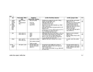 k|fylds lzIff kf7oj|md, zf/Ll/s lzIff 162
sIff M @
If]q l;sfOpknlAw÷ljlzi6
p2]Zo
lj:t[tLs/0f
-l;sfOpknlAw÷ljifoj:t'_
;Defljt lzIf0fl;sfO lj|mofsnfk ;Defljt d"Nofªsg k|lj|mof kf=ef
!= zf/Ll/s
lzIffsf
cfwf/e"t
;Lkx¿
-s_ ultzLn
cj:yfsf
;Lkx¿
– lx“8fO
– bf}8fO
– hf]8Ldf rf/} lbzfdf
lx“8g .
– @% ld6/;Ddsf] b'/L
bf}8g .
– lx“8fO, O;f/fdf lx“8fO
– ;fwf/0f bf}8
– @% ld=sf] bf}8
– j:t' l6Kg] l/n]
– ljBfyL{x¿nfO{ ;'?df b'O{b'O{hgfsf] hf]8L agfpg] / leqL b'O{
v'66fx¿ g/d j:t'n] xn'sf;“u s:g] .
– hf]8Ldf lx“8g] sfo{sf] k|bz{g ug]{ .
– ;'?df s]xL ;do cEof; u/fpg] .
– hf]8L kl/jt{g ug]{ cyjf hf]8Ldf /x]sfx¿nfO{ side kl/jt{g
ul/lbg] / cEof; u/fpg] .
– ;fwf/0f bf}8 xKtfsf] Psk6s jf b'O{ ;ftfdf Psk6s @)) ld=
b]lv;Ddsf] u/fpg] .
– Starting line / End line agfO{ standing start df @%
ld6/ bf}8 ;a}nfO{ Ps jf b'O{k6s bf}8 u/fpg] .
– Start ug]{ tl/sfaf/] atfO{ cEof; u/fpg] .
– v'66fnfO{ jf“wL lx“8bf ePsf] cg'ejaf/]
df}lvs ¿kdf k|:6 ug]{ .
– lj|mofsnfkdf u/]sf Jojxf/nfO{ cjnf]sg
u/L nugzLntfcg';f/ /]s8{ /fVg] .
– k|ltof]lutf u/fO{ :yfg lgwf{/0f ug]{ .
– ;fwf/0f bf}8df lgwf{/0f u/]sf] b'/Lcg';f/
ljBfyL{ut ;do /]s8{ ug]{ .
– 5n˚n u/L efjgf a'‰g] .
– @% ld6/ bf}8df ultsf] /]s8{ /fvL ult
j9fpg k|f]T;flxt ug]{ .
@
3G6L
– pk|mfO – ;fwf/0f nªhDk ug{ .
– ;fwf/0f xfOhDk ug{ .
– nªhDk
– xfOhDk
– l:slkª
– xlkª
– 8f]/LnfO{ aLrdf ;dfP/ b'O{ 6'Kkf km6fpg] a9Ldf !@) ;]=ld= ;Dd
8f]/Ln] yf]/}b]lv w]/} b'/Lx¿ b'j} v'66fn] pk|m]/ b'j} v'66fn] 6]Sg]
(Broad jump) sfo{ Ps jf b'O{k6s ;a}nfO{ u/fpg] .
– s]xL k/ -$–% ld=_ af6 Pk|f]r -bf}8_ lnO Ps v'66fn] 6]Sg]
(Land) sfo{ k|bz{g u/fO{ cEof; u/fpg] .
– lj|mofsnfk ubf{ ePsf ;d:ofx¿af/]
df}lvs k|Zg ug]{ .
– lj|mofsnfk cjnf]sg u/L b'/L jf prfO
/]s8{ /fVg] .
@
3G6L
– of“sfO – ;fgf] jf 7"nf] an
lglZrt 7fp“df ˚fNg
– 6fpsf] dflyaf6 an of“sfO
.
– bfof“ jf afof“af6 an of“sfO
.
– 6f]s/Ldf an of“sfO .
– b'O{b'O{hgfsf] hf]8L agfO{ an Pscfk;df kf; ug{ nufpg] . – an of“Sg] / ;dfTg] tl/sf cjnf]sg
ug]{ .
!
3G6L
-v_ l:y/
cj:yfsf
;Lkx¿
– z/L/ 3'dfpg / a6fg{ . – Ps} 7fp“df uf]8fsf] kGhfn]
6]sL z/L/ rnfpg],p7a; /
em'lG8g] ;Lk .
– uf]8f hf]8L pleg nufO{ 6fpsf]b]lv j|mdzM v'66f;Dd jf
v'66fb]lv dfly 6fpsf];Dd b'j} lbzfdf a/fa/ 3'dfpg] sfo{
k|bz{g u/L cEof; u/fpg] .
– pleP/ xft ˚}nfO{ bfof“ afof“ dsf{pg], -Swing_ sfo{sf] k|bz{g
u/L cEof; u/fpg] .
– 7Ls 9ªun] u/]gu/]sf] cjnf]sg ug]{ .
– rnfpg'kg]{ cªux¿ k"/f dfqfdf rn]sf
5g 5}gg cjnf]sgaf6 ;d:of klxrfg
u/L /]s8{ /fVg] .
@
3G6L
 