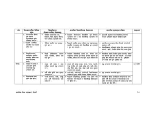 k|fylds lzIff kf7oj|md, g]kfnL 17
If]q l;sfOpknlAw÷ljlzi6
p2]Zo
lj:t[tLs/0f
-l;sfOpknlAw÷ljifoj:t'_
;Defljt lzIf0fl;sfO lj|mofsnfk ;Defljt d"Nofªsg k|lj|mof kf7oef/
#= tLgrf/hgf aLrdf
x'g] ;fdfGo
s'/fsfgLx¿ ;'g]/
k|ltlj|mof hgfpg .
kl/lrt jftfj/0fdf -3/,
ljBfno, k“w]/f], l5d]s, rf}tf/f],
k;n cflbdf_ s'/fsfgL ug{ .
lzIfsn] tLgrf/hgf ljBfyL{;“u s'g} ljifodf
s'/fsfgL ug]{ / c¿ ljBfyL{nfO{ s'/fsfgL ug{
;dfj]z u/fpg] .
s'/fsfgL eO/x]sf a]nf ljBfyL{nfO{ ;dfj]z
u/fp“bf pgLx¿n] b]vfpg] k|ltlj|mof a'‰g] .
$= ;fwf/0f / kl/lrt
afnuLt tyf syfx¿
;'g]/ eGg .
kl/lrt afnuLt tyf syfx¿
;'g]/ eGg .
lzIfsn] :yfgLo txdf k|rlnt tyf kf7ok':tssf
afnuLt / syfx¿ eg]/ ljBfyL{nfO{ ;'Gg nufpg]
/ k'gM eGg nufpg] .
afnuLt tyf syfx¿ 7Ls tl/sfn] eg]geg]sf]
cjnf]sg ug]{ .
ljBfyL{x¿nfO{ pgLx¿n] ;'g]sf uLt÷syf ;'gfpg
nufpg] . h:t} M ltdLn] hfg]sf] uLt÷syf ;'gfpm
.
%= ljB'tLo ;~rf/
dfWodaf6 k|;fl/t
afnuLt, sljtf tyf
syf ?lr lnP/
;'Gg .
/]l8of] 6]lnlehgdf k|;f/0f
ePsf afnuLt, sljtf tyf
syf ;'Gg .
lzIfsn] ljBfyL{nfO{ cfgf] 3/, kl/jf/ tyf
;d'bfodf pknAw x'g] /]l8of], l6eLdf k|;f/0f x'g]
afnuLt, sljtf tyf syf ;'g]/ cfpg lgb]{zg lbg]
.
ljBfyL{nfO{ /]l8of]÷l6eLdf ;'g]sf afnuLt, sljtf
tyf syfsf] d'Vo c+z eGg nufpg] . -of] cEof;
;'gfO ;Lk ljsf;sf nflu dfq xf] . pgLx¿n]
eGg g;s] klg ;'Gg pTk|]l/t ug]{_
af]nfO ^= ;+o'St j0f{ ePsf /
p:t} Wjlg ;'lgg]
zAbx¿sf] z'4
pRrf/0f ug{ .
;+o'St j0f{ ePsf / dfqf
nfu]sf zAbsf] z'4 pRrf/0f
ug{ .
;+o'St j0f{ ePsf emG8f, rDrf, rKkn, £ofDkf],
kGw|, kRrL;, ;k{, afv|f], cf“vf, bf“t, 3f6L, af“b/,
af“;, e}“;L, sf“w, 6f“s, ef“8f cflb zAb ;'gfP/
pRrf/0f ug{ nufpg] .
z'4 pRrf/0f u/]gu/]sf] ;'Gg] . ^$ 3G6L
p:t} Wjlg ;'lgg] zAb ;'gfP/
pRrf/0f ug{ .
6f6f]–tftf], kfyL–kf7L, kftL–kf6L, l8n–lbnh:tf
zAbhf]8L ;'gfP/ j0f{sf] leGgtf klxrfg u/fpg] .
z'4 pRrf/0f u/]gu/]sf] ;'Gg] .
&= lzi6frf/sf zAb
k|of]u u/L af]Ng .
gd:t]÷gd:sf/, ltdL, tkfO{+,
xh'/ cflb lzi6frf/sf zAb
k|of]u ug{ .
lzIfsn] ljBfyL{nfO{ plNnlvt zAb k|of]u u/L
lzi6frf/ ug{ l;sfpg] / ljBfyL{nfO{ ;f]xLcg';f/
ug{ k|]l/t ug]{ .
ljBfyL{nfO{ b}lgs cGtlj|{mofdf lzi6frf/sf zAb
k|of]u u/L af]Ng nufpg] / lzi6frf/sf zAb
k|of]u u/]gu/]sf] cjnf]sg ug]{ -o;df zAb k|of]u
kIfnfO{ dfq hf]8 lbg] ._
 