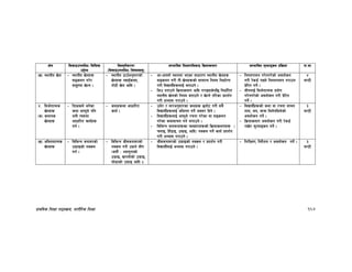 k|fylds lzIff kf7oj|md, zf/Ll/s lzIff 167
If]q l;sfOpknlAw÷ljlzi6
p2]Zo
lj:t[tLs/0f
-l;sfOpknlAw÷ljifoj:t'_
;Defljt lzIf0fl;sfO lj|mofsnfk ;Defljt d"Nofªsg k|lj|mof kf=ef
-v_ :yfgLo v]n – :yfgLo v]nx¿
;ªsng u/]/
;d"xdf v]Ng .
– :yfgLo 7fp“cg';f/sf]
v]nx¿ £jfO“sf;f,
uf]6L v]n cflb .
– cf–cfgf] :yfgdf ePsf ;fwf/0f :yfgLo v]nx¿
;ªsng u/L tL v]nx¿sf] ;fdfGo lgod lgwf{/0f
u/L ljBfyL{x¿nfO{ atfpg] .
– lhp ttfpg] lj|mofsnfk cflb u/fO;s]kl5 lgwf{l/t
:yfgLo v]nsf] lgod atfpg] / v]Ng] tl/sf k|bz{g
u/L cEof; u/fpg] .
– lgodkfng u/]gu/]sf] cjnf]sg
u/L /]s8{ /fVg] lgodkfng u/fpg
k|]l/t ug]{ .
– ;LknfO{ l;h{gfTds k|of]u
u/]gu/]sf] cjnf]sg u/L k|]l/t
ug]{ .
$
3G6L
$= l;h{gfTds
v]nx¿
-s_ syfgs
v]nx¿
– lzIfsn] eg]sf
syf cfkm"n] klg
egL To;df
cfwfl/t sfo{x¿
ug{ .
– syfx¿df cfwfl/t
sfo{ .
– pd]/ / :t/cg';f/sf syfx¿ 5gf]6 u/L ;a}
ljBfyL{x¿nfO{ clego ug]{ cj;/ lbg] .
– ljBfyL{x¿nfO{ cf˚"n] /rgf u/]sf jf ;ªsng
u/]sf syfjfrg ug{ nufpg] .
– ljleGg hgfj/x¿sf Jojxf/x¿sf] lj|mofsnfkx¿ -
rnfO, lx“8fO, p˚|fO, cflb_ gSsn ug]{ sfo{ k|bz{g
u/L cEof; u/fpg] .
– ljBfyL{x¿sf] syf jf /rgf jfrg
tfn, no, dfqf ldn]gldn]sf]
cjnf]sg ug]{ .
– lj|mofsnfk cjnf]sg u/L /]s8{
/fv]/ d"Nofªsg ug]{ .
#
3G6L
-v_ clegofTds
v]nx¿
– ljleGg hgfj/sf]
pk|mfOsf] gSsn
ug{ .
– ljleGg hLjhgfj/sf]
gSsn u/L pk|mg] ;Lk
-h:t} M Eofu'tfsf]
pk|mfO, v/fof]sf] pk|mfO,
3f]8fsf] pk|mfO cflb ._
– hLjhgfj/sf] pk|mfOsf] gSsn / k|bz{g u/L
ljBfyL{nfO{ cEof; u/fpg] .
– lg/LIf0f, lgb]{zg / cjnf]sg ug]{ . #
3G6L
 