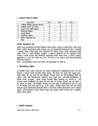 k|fylds lzIff kf7oj|md, zf/Ll/s lzIff 169
%= kf7oef/ ljt/0f tflnsf
kf7o PsfO sIff ! sIff @ sIff #
!= zf/Ll/s lzIffsf cfwf/e"t ;Lkx¿ & & &
@= zf/Ll/s Jofofd tyf sjfh !@ !@ !@
#= ;fwf/0f tyf :yfgLo v]nx¿ ^ ^ ^
$= l;h{gfTds v]nx¿ ^ ^ ^
%= es'G8f] v]nx¿ !& !& !&
^= lhDgfl:6s sfo{x¿ ^ ^ ^
&= :yfgLo kf7oj|mdsf] c+z !) !) !)
hDdf ^$ ^$ ^$
:yfgLo kf7oj|mdsf] c+z
:yfgLo txdf ;|f]tJolStsf] ;dGjodf ljBfnon] cfgf] ;]/f]k]m/f], ;d'bfo jf If]qleq b]Vb} / v]Nb} cfPsf
ljleGg zf/Ll/s lj|mofdnfkx¿ ;d]6L kf7oj|md tof/ u/L ;f]cg'¿ksf lj|mofsnfkdf ;l/s u/fpg'k5{
. kf7oj|md ljsf; s]Gb|n] lgdf{0f u/]sf] kf7oj|mdn] klg ljleGg :yfgsf :yfgLo v]nx¿nfO{ ;d]6g]
sf]l;; u/]sf] 5 . tyflk ef}uf]lns, ;f+:s[lts / ;d'bfout ljljwtfn] ubf{ o; kf7oj|mdn] ;d]6g
g;s]sf / :yfgLo rngdf /x]sf v]nx¿nfO{ kf7oj|mdsf] :yfgLo c+zsf] ¿kdf @) k|ltzt kf7oef/
5'6ofOPsf] 5 . pSt c+z :yfgLo rf8, d]nf, kj{ cflb jf cGo cj;/df ul/g] lj|mofsnfkx¿nfO{
;d]6L tof/ ug'{kg]{ 5 .
b[i6Jo M cfjZostfg';f/ If]qut 3G6L 36a9 u/L lzIf0fl;sfO ug{ ;lsg] 5 .
^= lzIf0fl;sfO k|lj|mof
o; ljifosf] lzIf0f k"0f{tof k|of]ufTds x'g] ePsfn] k|fylds:t/sf ljBfyL{x¿nfO{ lzIf0f ubf{ ;Lk
l;sfpg] / To;nfO{ cEof; u/fpg]lt/ s]lGb|t x'g'k5{ . ;Lk lzIf0f ubf{ k|bz{g ljlw pko'St x'G5 .
k|bz{g ljlwdf s'g sfo{ s;/L ug]{ egL b]vfOG5 . lzIfsn] k|bz{g ubf{ ;a} ljBfyL{x¿n] b]lvg] u/L
ug'{k5{ . o;sf nflu ljBfyL{x¿nfO{ rGb|fsf/df /fVg' pko'St x'G5 . k|bz{gkl5 ljBfyL{x¿nfO{ ;f]
sfo{sf] cEof; u/fpg'k5{ . cEof; u/fp“bf lzIfssf] ;lj|mo ;xeflutf x'g' cfjZos 5 . olb
cEof;sf j|mddf ljBfyL{x¿n] ;xL 9ªun] ;Lk sfo{ k|of]u ug{ ghfg]df lzIfsn] pSt sfo{ ;'wfg]{ of
k'gM k|bz{g ug]{ ug'{k5{ . olb Psb'O{hgf ljBfyL{n] dfq uNtL u5{g eg] JolStut¿kdf ;'wf/ u/] k'U5
t/ w]/} ljBfyL{n] uNtL u/]sf 5g eg] k'gM k|bz{g ug'{k5{ . zf/Ll/s lzIff lzIf0f ubf{ Wofg lbg'kg]{
cfwf/e"t s'/fdf ljBfyL{x¿nfO{ lzIfssf] lgb]{zg / lgoGq0fdf zf/Ll/s lj|mofsnfkdf ;+nUg u/fOPsf]
x'g'k5{ . o;/L lj|mofsnfk u/fp“bf z/L/sf ;Dk"0f{ cªu ;Gt'ltn 9ªun] ;~rfng x'g] / ljBfyL{x¿
;d"xdf /dfpg] x'g'k5{ .
&= ljBfyL{ d"Nofªsg
 