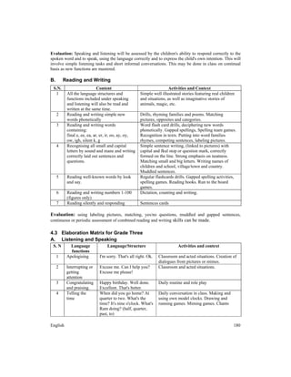 English 180
Evaluation: Speaking and listening will be assessed by the children's ability to respond correctly to the
spoken word and to speak, using the language correctly and to express the child's own intention. This will
involve simple listening tasks and short informal conversations. This may be done in class on continual
basis as new functions are mastered.
B. Reading and Writing
S.N. Content Activities and Context
1 All the language structures and
functions included under speaking
and listening will also be read and
written at the same time.
Simple well illustrated stories featuring real children
and situations, as well as imaginative stories of
animals, magic, etc.
2 Reading and writing simple new
words phonetically
Drills, rhyming families and poems. Matching
pictures, opposites and categories.
3 Reading and writing words
containing:
final e, ee, ea, ar, er, ir, oo, ay, oy,
ow, igh, silent k, g
Word flash card drills, deciphering new words
phonetically. Gapped spellings, Spelling team games.
Recognition in texts. Putting into word families
rhymes, competing sentences, labeling pictures.
4 Recognising all small and capital
letters by sound and mane and writing
correctly laid out sentences and
questions.
Simple sentence writing, (linked to pictures) with
capital and fkul stop or question mark, correctly
formed on the line. Strong emphasis on neatness.
Matching small and big letters. Writing names of
children and school, village/town and country.
Muddled sentences.
5 Reading well-known words by look
and say.
Regular flashcards drills. Gapped spelling activities,
spelling games. Reading books. Run to the board
games.
6 Reading and writing numbers 1-100
(figures only)
Dictation, counting and writing.
7 Reading silently and responding Sentences cards
Evaluation: using labeling pictures, matching, yes/no questions, muddled and gapped sentences,
continuous or periodic assessment of combined reading and writing skills can be made.
4.3 Elaboration Matrix for Grade Three
A. Listening and Speaking
S. N Language
functions
Language/Structure Activities and context
1 Apologising I'm sorry. That's all right. Ok. Classroom and acted situations. Creation of
dialogues from pictures or mimes.
2 Interrupting or
getting
attention
Excuse me. Can I help you?
Excuse me please!
Classroom and acted situations.
3 Congratulating
and praising.
Happy birthday. Well done.
Excellent. That's better.
Daily routine and role play
4 Telling the
time
When did you go home? At
quarter to two. What's the
time? It's nine o'clock. What's
Ram doing? (half, quarter,
past, to)
Daily conversation in class. Making and
using own model clocks. Drawing and
running games. Miming games. Chants
 