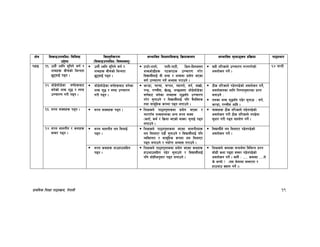 k|fylds lzIff kf7oj|md, g]kfnL 19
If]q l;sfOpknlAw÷ljlzi6
p2]Zo
lj:t[tLs/0f
-l;sfOpknlAw÷ljifoj:t'_
;Defljt lzIf0fl;sfO lj|mofsnfk ;Defljt d"Nofªsg k|lj|mof kf7oef/
k9fO !!= p:t} Wjlg ;'lgg] j0f{ /
zAbx¿ aLrsf] leGgtf
5'6ofO{ k9g .
p:t} Wjlg ;'lgg] j0f{ /
zAbx¿ aLrsf] leGgtf
5'6ofO{ k9g .
6f6f]–tftf], kftL–kf6L, l8n–lbnh:tf
zAbhf]8Lx¿ k6sk6s pRrf/0f u/]/
ljBfyL{nfO{ oL zAb / zAbdf k|of]u ePsf
j0f{ pRrf/0f ug]{ cEof; u/fpg] .
;xL tl/sfn] pRrf/0f u/gu/]sf]
cjnf]sg ug]{ .
^$ 3G6L
!@= hf]8]df]8]sf j0f{x¿af6
ag]sf] zAb z'4 / :ki6
pRrf/0f u/L k9g .
hf]8]df]8]sf j0f{x¿af6 ag]sf
zAb z'4 / :ki6 pRrf/0f
u/L k9g .
emG8f, rDrf, rKkn, £ofDkf], ;k{, afv|f],
kGw|, kRrL;, v]N5, eG5h:tf hf]8]df]8]sf
j0f{af6 ag]sf zAbx¿ z'4;“u pRrf/0f
u/]/ ;'gfpg] / ljBfyL{nfO{ klg j}olSts
tyf ;fd"lxs ¿kdf k9g nufpg] .
7Ls tl/sfn] k9]gk9]sf] cjnf]sg ug]{,
cjnf]sgsf nflu lgDgfg';f/sf k|Zg
agfpg] M
tnsf zAb z'4;“u k9]/ ;'gfpm M ;k{,
emG8f, kRrL; cflb .
!#= ;/n jfSox¿ k9g . ;/n jfSox¿ k9g . lzIfsn] kf7ok':tsdf k|of]u ePsf /
rf/kf“r zAb;Ddsf cGo ;/n jfSo
-stf{, sd{ / lj|mof ePsf] jfSo_ ;'gfO{ k9g
nufpg] .
jfSox¿ 7Ls tl/sfn] k9]gk9]sf]
cjnf]sg u/L 7Ls tl/sfn] gk9]df
;'wf/ u/L k9g ;xof]u ug]{ .
!$= ;/n afnuLt / syfx¿
;:j/ k9g .
;/n afnuLt no ldnfO{
k9g .
lzIfsn] kf7ok':tsdf ePsf afnuLtx¿
no ldnfP/ k9L ;'gfpg] / ljBfyL{nfO{ klg
JolStut / ;fd"lxs ¿kdf no ldnfP/
k9g nufpg] / kof{Kt cEof; u/fpg] .
ljBfyL{n] no ldnfP/ k9]gk9]sf]
cjnf]sg ug]{ .
;/n syfx¿ xfpxfp;lxt
k9g .
lzIfsn] kf7ok':tsdf k|of]u ePsf syfx¿
xfpefp;lxt k9]/ ;'gfpg] / ljBfyL{nfO{
klg ;f]xLcg';f/ k9g nufpg] .
lzIfsn] syfsf ;Gbe{df ljleGg k|Zg
;f]wL syf k9bf ;:j/ k9]gk9]sf]
cjnf]sg ug]{ . h:t} M ==== syfdf ====n]
s] eGof] < -o; a]nfdf ;:j/tf /
xfpefp Vofn ug]{ ._
 