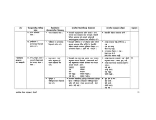 k|fylds lzIff kf7oj|md, g]kfnL 21
If]q l;sfOpknlAw÷ljlzi6
p2]Zo
lj:t[tLs/0f
-l;sfOpknlAw÷ljifoj:t'_
;Defljt lzIf0fl;sfO lj|mofsnfk ;Defljt d"Nofªsg k|lj|mof kf7oef/
@)= ;/n jfSox¿
n]Vg .
;/n jfSox¿ n]Vg . lzIfsn] kf7ok':tsdf k|of]u ePsf / cGo
:jtGq ;/n jfSox¿ n]Vg nufpg] . ljBfyL{
ljleGg Ifdtfsf x'g] ePsfn] pgLx¿s}
Ifdtfcg's"nsf jfSox¿ n]Vg clek|]l/t ug]{ .
ljBfyL{n] n]v]sf jfSox¿ hf“Rg] .
@!= k"0f{lj/fd /
k|Zgjfrs lr≈gsf]
k|of]u ug{ .
k"0f{lj/fd / k|Zgjfrs
lr≈gsf] k|of]u ug{ .
lzIfsn] k"0f{lj/fd / k|Zg lr≈g k|of]u ug'{kg]{
vfnsf jfSox¿ n]lv÷elglbg] / ljBfyL{n]
n]v]sf jfSosf] cGTodf k"0f{lj/fd lr≈g -._ /
k|Zgjfrs lr≈g -<_ k|of]u ug{ nufpg] .
tnsf jfSosf kl5 k"0f{lj/fd -._
/fv M
/fd 3/ hfG5
;Ltf kf7 k95]
k|Zgjfrs lr≈g -<_ /fv M
ltd|f] gfd s] xf]
ltdL slt sIffdf k95f}
*sfo{d"ns
Jofs/0f
-s_ kb;ªult
@@= jrg, lnªu, k'?if /
cfb/;“u lj|mofkbsf]
d]n u/fP/ af]Ng /
n]Vg .
Ps jrg / æx¿Æ
nfu]/ ax'jrg x'g]
kb;“u lj|mofsf] d]n
ug{ .
lzIfsn] Ps jrg gfd zAbdf æx¿Æ nufP/
ax'jrg agfpg l;sfpg] / Psjrgsf] stf{
tyf ax'jrgsf stf{;“u lj|mofsf] d]n u/fpg
cEof; u/fpg] . h:t} M
Psjrg ax'jrg
/fd /fdx¿
r/f] r/fx¿
/fd k95 . /fdx¿ k95g .
ufO{ r5{ . ufO{x¿ r5{g .
tnsf Psjrg zAbnfO{ æx¿Æ hf]8L
ax'jrg agfpm M snd, k"mn, ufO{====
tnsf Psjrgsf jfSonfO{ ax'jrg
agfpm M
ufO{ r5{ .
dfG5] cfof] .
efO k95 .
alxgL k95] .
!#
k'lnªu /
:qLlnªucg';f/ lj|mofsf]
d]n ug{ .
lzIfsn] ljBfyL{nfO{ k'lnªu stf{cg';f/ k'lnªu
lj|mof / :qLlnªu stf{cg';f/ :qLlnªu lj|mof
k|of]u u/L af]Ng / n]Vg nufpg] h:t} M s]6f]
cfof] . s]6L cfO{ .
s'g 7Ls xf] eg M
s]6f] cfof] .
s]6L cfof] .
alxgL cfO{ .
efO cfO{ .
 