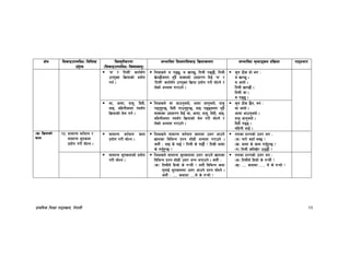 k|fylds lzIff kf7oj|md, g]kfnL 23
If]q l;sfOpknlAw÷ljlzi6
p2]Zo
lj:t[tLs/0f
-l;sfOpknlAw÷ljifoj:t'_
;Defljt lzIf0fl;sfO lj|mofsnfk ;Defljt d"Nofªsg k|lj|mof kf7oef/
‘d’ / ‘ltdL’ stf{;“u
pko'St lj|mofsf] k|of]u
ug{ .
lzIfsn] d k95', d vfG5', ltdL k95f}, ltdL
v]N5f}h:tf y'k|} jfSosf] pbfx/0f lbO{ ‘d’ /
‘ltdL’ stf{;“u pko'St lj|mof k|of]u u/L af]Ng] /
n]Vg] cEof; u/fpg] .
s'g 7Ls xf] eg M
d vfG5' .
d cfof] .
ltdL vfG5f} .
ltdL hf .
d k95' .
af, cfdf, bfh', lbbL,
efO, alxgLh:tf kb;“u
lj|mofsf] d]n ug{ .
lzIfsn] af cfpg'eof], cfdf hfg'eof], bfh'
k9g'x'G5, lbbL ufpg'x'G5, efO k95h:tf y'k|}
jfSosf pbfx/0f lbO{ af, cfdf, bfh', lbbL, efO,
alxgLh:tf kb;“u lj|mofsf] d]n u/L af]Ng] /
n]Vg] cEof; u/fpg] .
s'g 7Ls 5}g, eg M
af cfof] .
cfdf cfpg'eof] .
bfh' hfg'eof] .
lbbL k95 .
alxgL cfO{ .
-v_ lj|mofsf]
sfn
@#= ;fdfGo jt{dfg /
;fdfGo e"tsfn
k|of]u u/L af]Ng .
;fdfGo jt{dfg sfn
k|of]u u/L af]Ng .
lzIfsn] ;fdfGo jt{dfg sfndf pQ/ cfpg]
vfnsf ljleGg k|Zg ;f]wL cEof; u/fpg] .
h:t} M efO s] u5{ < ltdL s] u5f}{ < ltd|L cfdf
s] ug'{x'G5 <
tnsf k|Zgsf] pQ/ eg M
-s_ r/f] sxf“ a:5 <
-v_ cfdf s] sfd ug'{x'G5 <
-u_ ltdL sltv]/ p75f} <
;fdfGo e"tsfnsf] k|of]u
u/L af]Ng .
lzIfsn] ;fdfGo e"tsfndf pQ/ cfpg] vfnsf
ljleGg k|Zg ;f]wL pQ/ eGg nufpg] . h:t} M
-s_ ltdLn] lxhf] s] u¥of} < o:t} ljleGg syf
;'gfO{ e"tsfndf pQ/ cfpg] k|Zg ;f]Wg] .
h:t} M ==== syfdf ====n] s] u¥of] <
tnsf k|Zgsf] pQ/ eg M
-s_ ltdLn] lxhf] s] u¥of} <
-v_ ==== syfdf ===== n] s] u¥of] <
 