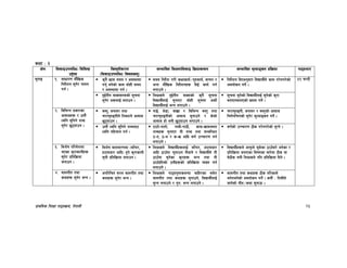k|fylds lzIff kf7oj|md, g]kfnL 25
sIff M #
If]q l;sfOpknlAw÷ljlzi6
p2]Zo
lj:t[tLs/0f
-l;sfOpknlAw÷ljifoj:t'_
;Defljt lzIf0fl;sfO lj|mofsnfk ;Defljt d"Nofªsg k|lj|mof kf7oef/
;'gfO != ;fwf/0f df}lvs
lgb]{zg ;'g]/ kfng
ug{ .
s'g} vf; ;do / cj:yfdf
ug'{ eg]sf] sfd ;f]xL ;do
/ cj:yfdf ug{ .
;do lgb]{z u/L sIffsfo{÷u[xsfo{, jfrg /
cGo df}lvs lgb]{zgx¿ lbO{ sfo{ ug{
nufpg] .
lgb]{zg lbPcg';f/ ljBfyL{n] sfd u/]gu/]sf]
cjnf]sg ug]{ .
%! 3G6L
b'O{tLg jfSo;Ddsf] ;"rgf
;'g]/ c¿nfO{ atfpg .
lzIfsn] b'O{tLg jfSosf] s'g} ;"rgf
ljBfyL{nfO{ ;'gfP/ ;f]xL ;"rgf csf]{
ljBfyL{nfO{ eGg nufpg] .
;"rgf ;'g]sf] ljBfyL{nfO{ ;'g]sf] s'/f
atfPgatfPsf] Vofn ug]{ .
@= ljleGg k|sf/sf
cfjfhx¿ / p:t}
Wjlg ;'lgg] zAb
;'g]/ 5'6ofpg .
j:t', hgfj/ tyf
r/fr'?ªuLn] lgsfNg] cfjfh
5'6ofpg .
ufO{, e]8f, afv|f / ljleGg j:t' tyf
r/fr'?ªuLsf] cfjfh ;'gfpg] / s]sf]
cfjfh xf] egL 5'6ofpg nufpg] .
r/fr'?ªuL, hgfj/ / j:t'sf] cfjfh
lrg]glrgsf] ;'g]/ d"Nofªsg ug]{ .
p:t} Wjlg ;'lgg] zAbaf6
Wjlg klxrfg ug{ .
6f6f]–tftf], kfyL–kf7L, sfd–vfdh:tf
zAbx¿ ;'gfP/ oL zAb tyf ;DalGwt
6–t, 7–y / s–v cflb j0f{ pRrf/0f ug{
nufpg] .
j0f{sf] pRrf/0f 7Ls u/]gu/]sf] ;'Gg] .
#= ljz]if kl/j]zdf
ePsf s'/fsfgLx¿
;'g]/ k|ltlj|mof
hgfpg .
ljz]if jftfj/0fdf -dlGb/,
xf6ahf/ cflb_ x'g] s'/fsfgL
;'gL k|ltlj|mof hgfpg .
lzIfsn] ljBfyL{x¿nfO{ dlGb/, xf6ahf/
cflb 7fp“df 3'dfpg n}hfg] / ljBfyL{n] tL
7fp“df ;'g]sf s'/fx¿ eGg tyf tL
7fp“k|ltsf] pgLx¿sf] k|ltlj|mof JoSt ug{
nufpg] .
ljBfyL{x¿n] cfk"mn] 3'd]sf 7fp“af/] eg]sf /
k|ltlj|mof hgfPsf ljifosf af/]df 7Ls jf
a]7Ls egL lzIfsn] klg k|ltlj|mof lbg] .
$= afnuLt tyf
syfx¿ ;'g]/ eGg .
ckl/lrt ;/n afnuLt tyf
syfx¿ ;'g]/ eGg .
lzIfsn] kf7ok':tseGbf aflx/sf ;d]t
afnuLt tyf syfx¿ ;'gfpg], ljBfyL{nfO{
;'Gg nufpg] / k'gM eGg nufpg] .
afnuLt tyf syfx¿ 7Ls tl/sfn]
eg]geg]sf] cjnf]sg ug]{ . h:t} M ltdLn]
hfg]sf] uLt÷syf ;'gfpm .
 