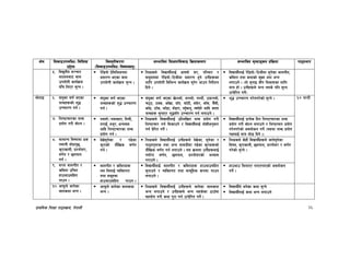 k|fylds lzIff kf7oj|md, g]kfnL 26
If]q l;sfOpknlAw÷ljlzi6
p2]Zo
lj:t[tLs/0f
-l;sfOpknlAw÷ljifoj:t'_
;Defljt lzIf0fl;sfO lj|mofsnfk ;Defljt d"Nofªsg k|lj|mof kf7oef/
%= ljB'tLo ;~rf/
dfWodaf6 afn
pkof]uL sfo{j|md
?lr lnP/ ;'Gg .
/]l8of] 6]lnlehgdf
k|;f/0f ePsf afn
pkof]uL sfo{j|md ;'Gg .
lzIfsn] ljBfyL{nfO{ cfgf] 3/, kl/jf/ /
;d'bfodf /]l8of]÷l6eLdf k|;f/0f x'g] pgLx¿sf
nflu pkof]uL ljleGg sfo{j|md ;'g]/ cfpg lgb]{zg
lbg] .
ljBfyL{nfO{ /]l8of]÷l6eLdf ;'g]sf afnuLt,
sljtf tyf syfsf] d'Vo c+z eGg
nufpg] . -of] ;'gfO ;Lk ljsf;sf nflu
dfq xf] . pgLx¿n] eGg g;s] klg ;'Gg
pTk|]l/t ug{]_
af]nfO ^= ;+o'St j0f{ ePsf
zAbx¿sf] z'4
pRrf/0f ug{ .
;+o'St j0f{ ePsf
zAbx¿sf] z'4 pRrf/0f
ug{ .
;+o'St j0f{ ePsf v]NYof], eGYof], uYof]{, pk|mGYof],
r66, 6Ss, cf“vf, bf“t, 3f“6L, af“b/, af“;, e}“;L,
sf“w, 6f“s, ef“8f, e“8f/, Jo'“emg', Ajf“;f] cflb h:tf
zAbx¿ ;'gfP/ z'4;“u pRrf/0f ug{ nufpg] .
z'4 pRrf/0f u/]gu/]sf] ;'Gg] . ^$ 3G6L
&= lzi6frf/sf zAb
k|of]u u/L af]Ng .
gd:t]÷gd:sf/, ltdL,
tkfO{+, xh'/, wGojfb
cflb lzi6frf/sf zAb
k|of]u ug{ .
lzIfsn] ljBfyL{nfO{ plNnlvt zAb k|of]u u/L
lzi6frf/ ug{ l;sfpg] / ljBfyL{nfO{ ;f]xLcg';f/
ug{ k|]l/t ug]{ .
ljBfyL{nfO{ k|To]s lbg lzi6frf/sf zAb
k|of]u u/L af]Ng nufpg] / lzi6frf/ k|of]u
u/]gu/]sf] cjnf]sg ug]{ -o;df zAb k|of]u
kIfnfO{ dfq hf]8 lbg] ._
*= ;fdfGo ljifodf ws
gdfgL ;f]wk'5,
s'/fsfgL, k|Zgf]Q/,
j0f{g / 5nkmn
ug{ .
b]v];'g]sf / k9]sf
s'/fsf] df}lvs j0f{g
ug{ .
lzIfsn] ljBfyL{nfO{ pgLx¿n] b]v]sf, ;'g]sf /
kf7ok':ts tyf cGo ;fdu|Ldf k9]sf s'/fx¿sf]
df}lvs j0f{g ug{ nufpg] . o; j|mddf pgLx¿nfO{
kof{Kt j0f{g, 5nkmn, k|Zgf]Q/sf] cEof;
u/fpg] .
lzIfsn] s]xL ljBfyL{x¿n] hfg];'g]sf
ljifo, s'/fsfgL, 5nkmn, k|Zgf]Q/ / j0f{g
u/]sf] ;'Gg] .
(= ;/n afnuLt /
sljtf plrt
xfpefp;lxt
ufpg .
afnuLt / sljtfx¿
no ldnfO{ JolStut
tyf ;d"xdf
xfpefp;lxt ufpg .
ljBfyL{nfO{ afnuLt / sljtfx¿ xfpefp;lxt
;'gfpg] / JolStut tyf ;fd"lxs ¿kdf ufpg
nufpg] .
xfpefp ldnfP/ ufPgufPsf] cjnf]sg
ug]{ .
!)= cfk"mn] hfg]sf
afnsyf eGg .
cfk"mn] hfg]sf afnsyf
eGg .
lzIfsn] ljBfyL{nfO{ pgLx¿n] hfg]sf afnsyf
eGg nufpg] / pgLx¿n] eGg g;s]sf 7fp“df
;xof]u u/L syf k"/f ug{ pTk|]l/t ug]{ .
ljBfyL{n] eg]sf syf ;'Gg]
ljBfyL{nfO{ syf eGg nufpg]
 