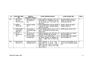 k|fylds lzIff kf7oj|md, g]kfnL 27
If]q l;sfOpknlAw÷ljlzi6
p2]Zo
lj:t[tLs/0f
-l;sfOpknlAw÷ljifoj:t'_
;Defljt lzIf0fl;sfO lj|mofsnfk ;Defljt d"Nofªsg k|lj|mof kf7oef/
k9fO !!= n]lvPsf s'/fx¿
z'4 / :ki6
pRrf/0f u/L k9g .
n]lvPsf s'/fx¿ z'4 /
:ki6 pRrf/0f u/L
k9g .
lzIfsn] ljBfyL{nfO{ kf7ok':tssf kf7x¿ Pjd
cfjZostfg';f/ cGo kf7o;fdu|Lx¿ k9g lbO{
zAb tyf jfSox¿ z'4 / :ki6 pRrf/0f u/L
k9g nufpg] .
7Ls tl/sfn] k9]gk9]sf] cjnf]sg ug]{
-cjnf]sg ubf{ zAbsf] z'4 pRrf/0f
u/]gu/]sf] ;d]t Vofn ug]{ ._
^$
!@= ;fOgaf]8{ /
kf]:6/x¿ k9g .
;fOgaf]8{ / kf]:6/x¿
k9g .
lzIfsn] ljBfyL{nfO{ ljleGg 7fp“df nuL ;fOgaf]8{
/ kf]:6/x¿ k9g nufpg] / kl9;s]kl5 pgLx¿n]
k9]sf s'/f eGg nufpg] .
;fOgaf]8{ / kf]:6/x¿ 7Ls tl/sfn]
k9]gk9]sf] cjnf]sg ug]{ .
!#= ;fwf/0f ;"rgfx¿ /
cGo ljj/0fx¿
z'4;“u k9g .
;fwf/0f ;"rgfx¿ /
cGo ljj/0fx¿ z'4;“u
k9g .
lzIfsn] ljBfyL{nfO{ ljBfnodf k|of]u x'g] ;/n
;"rgf / cGo ljj/0fx¿ k9g lbO{ ltgsf af/]df
k|Zgf]Q/ u/fpg] .
ljBfyL{n] ;"rgfx¿ k9]sf] ;'g]/ hf“Rg] .
!$= ;/n afn
;flxTox¿ ;:j/
k9g .
;/n j0f{g olt, ult
ldnfO{ ;:j/ k9g .
ljBfyL{nfO{ kf7ok':tssf k|aGw, hLjgL cflb uB
kf7x¿ ult, olt ldnfO{ ;:j/ k9g nufpg] .
k9g lbPsf ;fdu|Lx¿ ;:j/ k9]gk9]sf]
Vofn u/L d"Nofªsg ug]{ .
;/n syf÷sljtfx¿
xfpefp;lxt k9g .
kf7ok':tsdf ePsf afnuLt÷syfx¿ / cGo
afn ;flxTosf ;fdu|Lx¿ NofO{ ljBfyL{nfO{ klg
JolStut / ;fd"lxs ¿kdf no ldnfP/ k9g
nufpg] .
k9g lbPsf ;fdu|Lx¿ ;:j/ k9]gk9]sf]
Vofn u/L d"Nofªsg ug]{ .
n]vfO !%= lrq agfO{ To;sf]
lnlvt j0f{g ug{ .
cfk"mnfO{ dgkg]{ lrqx¿
agfO{ lnlvt j0f{g ug{ .
lzIfsn] ljBfyL{nfO{ dg kg]{ lrq agfpg /
ltgsf] lnlvt j0f{g ug{ nufpg] . -h:t} M
ljBfyL{n] r/fsf] lrq agfPdf r/f cfsfzdf
p85 . ¿vdf a:5 . r/fn] k'mn kf5{ . h:tf]
j0f{g ug{ nufpg] ._
lrq agfpg tyf ltgsf] lnlvt j0f{g ug{
nufpg] / j0f{g ug{ ;s]g;s]sf] cjnf]sg
ug]{ .
^$
 