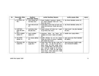 k|fylds lzIff kf7oj|md, g]kfnL 28
If]q l;sfOpknlAw÷ljlzi6
p2]Zo
lj:t[tLs/0f
-l;sfOpknlAw÷ljifoj:t'_
;Defljt lzIf0fl;sfO lj|mofsnfk ;Defljt d"Nofªsg k|lj|mof kf7oef/
!^= lxHh] ldnfP/ zAb
n]Vg .
zAbdf j0f{x¿sf] j|md /
dfqf ldnfP/ n]Vg .
lzIfsn] ljBfyL{nfO{ kf7ok':tsdf kl9;s]sf /
cGo zAbx¿ lxHh]cg';f/ j0f{sf] j|md / dfqf
ldnfP/ n]Vg nufpg] .
7Ls tl/sfn] n]v]gn]v]sf] cjnf]sg ug]{ .
;+o'St j0f{sf] ;xL k|of]u
ug{ .
lzIfsn] ljleGg k|sf/sf ;+o'St j0f{ k|of]u ePsf
zAbx¿ lxHh] ldnfO{ z'4 / :ki6;“u n]Vg] cEof;
u/fpg] .
7Ls tl/sfn] n]v]gn]v]sf] cjnf]sg ug]{ .
!&= afGsL ldn]sf
j0f{x¿ 7Ls b'/Ldf
n]Vg .
afGsL ldn]sf j0f{x¿
7Ls b'/Ldf n]Vg .
lzIfsn] j0f{dfnfsf ;a} j0f{x¿ ;kmf / z'4;“u
tyf b'/L ldnfP/ n]Vg nufpg] .
j0f{x¿ ;kmf;“u / 7Ls b'/Ldf n]v]gn]v]sf]
x]/L hf“Rg] .
!*= ;fwf/0f cg'R5]bsf]
cg'n]vg ug{ .
;fwf/0f cg'R5]bsf]
cg'n]vg ug{ .
kf7ok':tssf ljz]iftM syf ljwfsf ;/n
cg'R5]bx¿ ;fg{ nufpg] / 7Ls;“u ;fg{ clek|]l/t
ug]{ .
ljBfyL{n] ;f/]sf cg'R5]b hf“lrlbg] .
!(= ;/n jfSosf]
>'ltn]vg ug{ .
;/n jfSox¿ >'ltn]vg
ug{ .
ljBfyL{n] hflg;s]sf tyf cGo ;/n jfSox¿
lzIfsn] z'4 pRrf/0f u/L ;'gfpg] / ljBfyL{nfO{
;'g]sf cfwf/df n]Vg nufpg] .
;'g]sf cfwf/df 7Ls tl/sfn] n]v]gn]v]sf]
x]/L hf“lrlbg] .
@)= lgb]{zgcg';f/ 5f]6f
cg'R5]b n]Vg .
lgb]{zgcg';f/ 5f]6f
cg'R5]b n]Vg .
lzIfsn] ljleGg lgb]{zg lbO{ 5f]6f cg'R5]b n]Vg
nufpg] . h:t} M tn dfly u/L jfSo lbg] /
lbOPsf jfSosf] j|md ldnfO{ cg'R5]b agfpg
nufpg] . cg'R5]bsf ljleGg 7fp“df vfnL 7fp“ lbO{
zAb / jfSo yk]/ cg'R5]b k"/f ug{ nufpg] .
ljleGg k|Zg lbg] / ltgsf] pQ/ n]vL cg'R5]b
agfpg nufpg] . ljleGg a'“bfx¿ lbg] / ltgs}
cfwf/df cg'R5]b agfpg nufpg] .
lbOPsf] lgb]{zgcg';f/ ljBfyL{n] cg'R5]b
tof/ kf/]gkf/]sf] x]/L hf“lrlbg] .
 