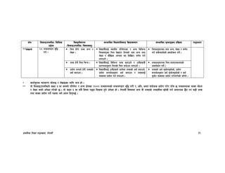 k|fylds lzIff kf7oj|md, g]kfnL 31
If]q l;sfOpknlAw÷ljlzi6
p2]Zo
lj:t[tLs/0f
-l;sfOpknlAw÷ljifoj:t'_
;Defljt lzIf0fl;sfO lj|mofsnfk ;Defljt d"Nofªsg k|lj|mof kf7oef/
**zAbfy{ @$=zAbe08f/ j[l4
ug{ .
lrq x]/]/ zAb eGg /
n]Vg .
ljBfyL{nfO{ :yfgLo kl/j]zsf / cGo ljleGg
lrhj:t'sf lrq b]vfP/ ltgsf] gfd eGg tyf
n]Vg / df}lvs -;Dej eP lnlvt_ j0f{g ug{
nufpg] .
lrqcg';f/sf gfd eGg, n]Vg / j0f{g
ug{ ;s]g;s]sf] cjnf]sg ug]{ .
zAb x]/L lrq lrGg . ljBfyL{nfO{ ljleGg zAb ;'gfpg] / pgLx¿s}
wf/0ffcg';f/ ltgsf] lrq agfpg nufpg] .
zAbcg';f/sf lrq agfPgagfPsf]
cjnf]sg ug]{ .
k|of]u ;Gbe{ x]/L zAbsf]
cy{ atfpg .
ljBfyL{nfO{ pgLx¿n] hfg]sf zAbsf] cy{ atfpg],
k|of]u ;Gbe{cg';f/ cy{ atfpg / zAbnfO{
jfSodf k|of]u ug{ nufpg] .
zAbsf] cy{ a'em]ga'em]sf], k|of]u
;Gbe{cg';f/ cy{ a'em]ga'em]sf] / cy{
a'em]/ jfSodf k|of]u u/]gu/]sf] hf“Rg] .
* sfo{d"ns Jofs/0f af]nfO / n]vfOsf nflu dfq xf] .
** of] l;sfOpknlAwn] sIff # df cfgf] kl/j]z / cGo If]qsf @))) zAb;Ddsf] zAbe08f/ j[l4 u/L /, clg, h:tf ;+of]hs k|of]u u/]/ kf“r 5 zAb;Ddsf jfSo af]Ng
/ n]Vg ;Sg] ck]Iff u/]sf] 5 . of] sIff # df ;a} ljifo k9bf ljsf; x'g] ck]Iff xf] . g]kfnL ljifodf dfq oL zAbsf] zAb;Ldf vf]hL ug{ cfjZos 5}g t/ a9L zAb
tyf jfSo k|of]u ug]{ kIfdf eg] Wofg lbg'k5{ .
 