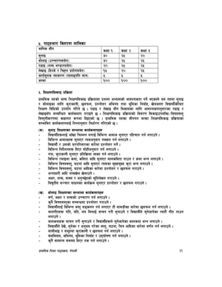 k|fylds lzIff kf7oj|md, g]kfnL 31
%= kf7oef/ ljt/0f tflnsf
eflifs ;Lk sIff ! sIff @ sIff #
;'gfO #) @% @)
af]nfO -pRrf/0f;d]t_ #) @% @%
k9fO -zAb e08f/;d]t_ @) @% @%
n]vfO -lxHh] / lr≈g k|of]u;d]t_ !% @) @%
sfo{d"ns Jofs/0f -kb;ªult dfq_ % % %
hDdf !)) !)) !))
^= lzIf0fl;sfO k|lj|mof
k|fylds txsf] efiff lzIf0fl;sfO k|lj|mofdf k|z:t cEof;sf] cfjZostf kg]{ ePsfn] o; txdf ;'gfO
/ af]nfOsf nflu s'/fsfgL, 5nkmn, k|Zgf]Q/ clego tyf e"ldsf lgjf{x, v]nh:tf ljBfyL{s]lGb|t
lzIf0f ljlwsf] pkof]u ul/g] 5 . k9fO / n]vfO ;Lk ljsf;sf nflu cfjZostfg';f/sf k9fO /
n]vfO;“u ;DalGwt sfo{snfk u/fOg] 5 . lzIf0fl;sfO k|lj|mofsf] ljj/0f l;sfOpknlAw÷ljifoj:t'
lj:t[tLs/0fdf sIffut ¿kdf lbOPsf] 5 . k|fylds txsf ;Lkut ;femf lzIf0fl;sfO k|lj|mofsf
;Defljt sfo{snfknfO{ lgDgfg';f/ lgwf{/0f ul/Psf] 5 .
-s_ ;'gfO lzIf0fsf ;DefJo sfo{snfkx¿
– ljBfyL{x¿nfO{ cf“vf lrDng nufO{ ljleGg cfjfh ;'gfP/ klxrfg ug{ nufpg] .
– ljleGg cfjfhx¿ ;'gfP/ To;cg';f/ gSsn ug{ nufpg] .
– ljBfyL{ / p;sf] 3/kl/jf/sf af/]df k|Zgf]Q/ ug]{ .
– ljleGg lgb]{zgx¿ lbP/ ;f]xLcg';f/ ug{ nufpg] .
– ukm, s'/fsfgL ;'gfP/ k|ltlj|mof JoSt ug{ nufpg] .
– ljleGg /dfOnf syf, sljtf cflb ;'gfP/ afnsljtf ufpg / syf eGg nufpg] .
– ljleGg ljifoj:t', 36gf cflb ;'gfP/ To;sf d'Vod'Vo s'/f eGg nufpg] .
– ljleGg ljifoj:t', 36gf cflbsf af/]df k|Zgf]Q/ / 5nkmn u/fpg] .
– cGtfIf/L cflb zAbv]n v]nfpg] .
– cIf/, zAb, jfSo / cg'R5]bsf] >'ltn]vg u/fpg] .
– ljB'tLo ;~rf/ ;fwgsf sfo{j|md ;'gfP/ k|Zgf]Q/ / 5nkmn u/fpg] .
-v_ af]nfO lzIf0fsf ;DefJo sfo{snfkx¿
– j0f{, cIf/ / zAbsf] pRrf/0f ug{ nufpg] .
– s'g} ljifoj:t'sf ;DaGwdf k|Zgf]Q/ u/fpg] .
– ljBfyL{nfO{ ljleGg j:t' ;ªsng ug{ nufP/ tL ;fdu|Lsf af/]df 5nkmn ug{ nufpg] .
– afnuLtx¿ ult, olt, no ldnfO{ jfrg u/L ;'gfpg] / ljBfyL{n] ;'g]hfg]sf To:t} uLt ufpg
nufpg] .
– afnsyfx¿ jfrg u/L ;'gfpg] / ljBfyL{x¿n] ;'g]hfg]sf afnsyf eGg nufpg] .
– ljBfyL{n] b]v], ;'g]sf / cg'ej u/]sf j:t', 36gf, lrq cflbsf af/]df j0f{g ug{ nufpg] .
– ;fyLefO / ;d"xdf s'/fsfgL / 5nkmn ug{ nufpg] .
– jfbljjfb, clego, e"ldsf lgjf{x / pb3f]if0f ug{ nufpg] .
– s'g} ;fdfGo ;d:of lbP/ ts ug{ nufpg] .
 