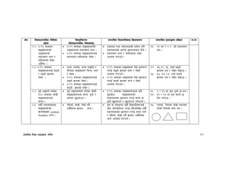 k|fylds lzIff kf7oj|md, ul0ft 42
If]q l;sfOpknlAw÷ljlzi6
p2]Zo
lj:t[tLs/0f
-l;sfOpknlAw÷ljifoj:t'_
;Defljt lzIf0fl;sfO lj|mofsnfk ;Defljt d"Nofªsg k|lj|mof kf=ef
@=@M !–(( ;Ddsf
;ªVofx¿sf]
cªsx¿sf]
:yfgdfg eGg /
tflnsfdf n]Vg
-b'j}df_ .
!–(( ;Ddsf ;ªVofx¿sf]
cªsx¿sf] :yfgdfg eGg .
!–(( ;Ddsf ;ªVofx¿nfO{
:yfgdfg tflnsfdf n]Vg .
Pafs; tyf ks]6rf6{sf] k|of]u u/L
:yfgdfgsf] wf/0ff 5nkmnaf6 lbg] .
:yfgdfg eGg / tflnsfdf /fVg
cEof; u/fpg] .
!#= @( df ( / @ sf] :yfgdfg
eg .
@=#M !–(( ;Ddsf
;ªVofx¿nfO{ 36bf]
/ a9bf] j|mddf
n]Vg .
eGbf cufl8, eGbf k5fl8 /
aLrsf ;ªVofx¿ lrGg, eGg
/ n]Vg .
!–(( ;Ddsf ;ªVofx¿nfO{
a9bf] j|mddf n]Vg .
!–(( ;Ddsf ;ªVofx¿nfO{
36bf] j|mddf n]Vg .
!–(( ;Ddsf ;ªVofx¿ lbO{ 5nkmn
u/fO{ a9bf] j|mddf eGg] / n]Vg]
cEof; u/fpg] .
!–(( ;Ddsf ;ªVofx¿ lbO{ 5nkmn
u/fO{ 36bf]] j|mddf eGg] / n]Vg]
cEof; u/fpg] .
!$= &%,$@, #%, nfO{ a9bf]
j|mddf eg / n]v]/ b]vfpm .
!%= %%, #&, ^$, nfO{ 36bf]
j|mddf eg / n]v]/ b]vfpm .
@=$ b'O{ cªsn] ag]sf
!)) ;Ddsf hf]8L
;ªVofx¿nfO{
bfFHg .
b'O{ cªs;Ddn] ag]sf hf]8L
;ªVofx¿dWo] ;fgf], 7"nf] /
a/fa/ 5'6ofpg .
!–(( ;Ddsf ;ªVofx¿dWo] s'g}
b'O{cf]6f ;ªVofx¿sf]
:yfgdfgdf 5nkmn u/fO{ ;fgf] jf
7"nf] 5'6ofpg] / 5'6ofpg nufpg] .
!^= ( / !! df s'g 7"nf] 5 eg .
!&= #( / (# df s'g ;fgf] 5
3]/f nufpm .
@=% b;f}F :yfg;Ddsf
;ªVofx¿sf]
j|md;ªVof (ordinal
Number) eGg .
klxnf], bf];|f], t];|f] ub}{
b;f}“;Dd j|mdzM eGg .
b; jf b;eGbf a9L ljBfyLx¿nfO{
bf}8 k|ltof]lutf u/fO{ klxnf]b]lv b;f}“
:yfg;Ddsf] 5nkmn u/fO{ :ki6 kfg]{
/ klxnf], bf];|f] ub}{ j|mdzM b;f}F;Dd
eGg] cEof; u/fpg] .
!*= tnsf] lrqdf bf];|f] :yfgdf
/x]sf] lrqsf] gfd eg .
 