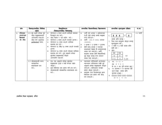 k|fylds lzIff kf7oj|md, ul0ft 43
If]q l;sfOpknlAw÷ljlzi6
p2]Zo
lj:t[tLs/0f
-l;sfOpknlAw÷ljifoj:t'_
;Defljt lzIf0fl;sfO lj|mofsnfk ;Defljt d"Nofªsg k|lj|mof kf=ef
#= ul0ftsf
cfwf/e"t
lj|mofx¿
# -s_ hf]8
#=! b'O{ cÍn] ag]sf b'O{
cf]6f ;ªVofx¿sf]]
-xftnfuL gcfpg]_
hf]8 ug{ .-b'O{cf]6f
addeded ;Dd_
of]ukmn % ;Dd cfpg] zflAbs ;d:of
lrqåf/f xn ug{ .
hf]8 lrXg "+" sf] k|of]u ug{ .
of]ukmn % ;Dd cfpg] tYosf] wf/0ff .
of]ukmn !) ;Dd cfpg] zflAbs
;d:of xn ug{ .
of]ukmn !! b]lv !* ;Dd cfpg] tYosf]
wf/0ff
of]ukmn !* ;Dd cfpg] hf]8sf zflAbs
;d:of xn ug{ . b'O{ cªsn] ag]sf
b'O{cf]6f ;ªVofnfO{ hf]8g
-xftnfuL gcfpg]_
p:t} u'0f ePsf @ y'k|f]x¿af6
Pp6} y'k|f] agfO{ hDdf ;ªVof
uGg nufpg] .
h:t} M -))_ / -)))_ a/fa/
-)))))_
@ u'Rrf + # u'Rrf = %u'Rrf
s]xL j:t' ePsf / gePsf
afs;x¿ b]vfO{ tL j:t'x¿nfO{
hDdf ug{ nufpg] . h:t}} M
sIffdf ePsf s]xL ljBfyL{nfO{
b'O{ ;d"x agfO{ uGg nufP/
hDdf kQf nufpg] .
!= /
hDDff slt dfG5] <
@= lrq tyf j:t'x¿ hf]8g nufO{
d"Nofªsg ug]{ .
#= $ s]6L / % s]6L hDdf slt
s]6L eP <
$= hf]8 M
b; Ps
% # %#
+ @ $ + @$
$$ 3G6L
#=@ hf]8;DaGwL ;/n
Jofjxfl/s
;d:ofx¿ xn
ug{ .
Ps÷Ps cªsn] ag]sf b'O{cf]6f
;ªVofx¿ 7f8f] / t];f]{ ¿kdf /fv]/
hf]8g .
j|md ljlgdo u'0f k|of]u u/L xn ug{ .
hf]8;DaGwL Jofjxfl/s ;d:ofx¿ xn
ug{ .
:yfgdfg tflnsfsf] wf/0ffaf6
:yfgdfg tflnsfdf /fvL b'O{
cªsn] ag]sf ;ªVofx¿ hf]8g
nufpg] . tflnsfdf g/fv]/
;d]t hf]8g nufpg] .
j:t'x¿ tyf lrqx¿af6 j|md
ljlgdo u'0f k|of]u u/L hf]8
ug{ nufpg] .
%= -s_ @ + # =
-v_ # + @ =
s] -s_ / -v_ b'j} a/fa/ 5g <
^= $) ;'Gtnf / @@ ;'Gtnf Ps}
7fp“ /fVbf hDdf slt
;'Gtnf x'G5g <
&= + = +
# + @ = @ + #
=
 