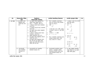 k|fylds lzIff kf7oj|md, ul0ft 44
If]q l;sfOpknlAw÷ljlzi6
p2]Zo
lj:t[tLs/0f
-l;sfOpknlAw÷ljifoj:t'_
;Defljt lzIf0fl;sfO lj|mofsnfk ;Defljt d"Nofªsg k|lj|mof kf=ef
#= -v_ 36fp #=# b'O{ cªsn] ag]sf
;ªVofsf] 36fp
-;fk6L lng gkg]{_
ug{ .
Ps cªsn] ag]sf ;ªVofaf6 Ps
cªsn] ag]sf ;ªVof 36fpg .
36fp " - " lrXgsf] k|of]u ug{ .
% ;Ddaf6 36fpg] 36fp tYox¿sf]
wf/0ff lng .
!) ;Ddaf6 36fpg] 36fp tYox¿sf]
wf/0ff lng .
Ps cªsn] ag]sf b'O{cf]6f ;ªVofsf]
t];f]{ 36fp ug{ .
!! b]lv !( ;Ddaf6 36fpg] 36fp
tYox¿sf] wf/0ff lng .
;ªVof tflnsfaf6 36fp ug{ .
b'O{ cªsn] ag]sf ;ªVofaf6 36fpg
-;fk6L lng gkg]{_ .
b'O{ cªsn] ag]sf ;ªVofaf6 ;fk6
lng gkg]{ u/L b'O{ cªsn] ag]sf
;ªVof 7f8f] ¿kdf /fv]/ 36fpg .
-lx;fa t];f{] klg lbg]_
lrq / Jofjxfl/s pbfx/0faf6
36fp ug{ nufpg], 36fp lrXgsf]
k|of]u ug{ nufpg] .
h:t} M %
–@
– # rNnf 5g ! uP @ afFsL x'G5g .
– # rNnfdf ! rNnf uP . slt afFsL
x'G5g <
# 36fp ! = @ afFsL
# - ! = @
lrq / Jofjxfl/s pbfx/0faf6 k|fKt
wf/0ffsf cfwf/df 7f8f] / t];f]{
36fp cEof; ug{ nufpg] .
!= $ d';fdf @ d';f uP ca slt
d';f aFfsL x'G5g .
@= 36fp u/ M
-s_ $
- !
-v_ &
-#
-u_ & – ) =
#= 36fp u/ M
-s_ !( -v_ !*
- ^ - &
-u_ !% -# =
-3_ @) -% =
-ª_ $# -r_ &$
- @! - %@
#=$= 36fp;DaGwL
;/n Jofjxfl/s
;d:ofx¿ xn
ug{ .
36fp;DaGwL ;/n Jofjxfl/s
;d:ofx¿ ;dfwfg ug{ .
36fp;DaGwL Jofjxfl/s ;d:of
5nkmn / cEof;åf/f zflAbs
;d:ofnfO{ ul0ftLo efiffdf n]Vg
nufO{ ;d:ofsf] ;dfwfg ug{
nufpg] .
$= !^ cf]6f afv|fdf kfFrcf]6f
afv|f a]lrof] eg] ca slt
afv|f afFsL x'G5g <
 