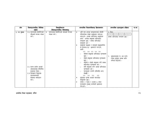 k|fylds lzIff kf7oj|md, ul0ft 45
If]q l;sfOpknlAw÷ljlzi6
p2]Zo
lj:t[tLs/0f
-l;sfOpknlAw÷ljifoj:t'_
;Defljt lzIf0fl;sfO lj|mofsnfk ;Defljt d"Nofªsg k|lj|mof kf=ef
#= -u_ u'0fg #=% u'0fgnfO{ bf]xf]l/Psf]
hf]8sf] ¿kdf JoSt
ug{ .
#=^ u'0fg k|of]u ePsf]
cj:yfnfO{ ul0ftLo
jfSodf n]Vg .
#=& lrqåf/f lbOPsf
u'0fg;DaGwL
;d:of ;dfwfg
ug{ .
u'0fgnfO{ bf]xf]l/Psf] hf]8sf] ¿kdf
JoSt ug{ .
pxL u'0f ePsf j:t'x¿nfO{ plQs}
kl/df0fdf /fv]/ ;d"xx¿ agfpg
nufpg] . hDdf sltcf]6f ;d"xx¿
eof] < k|To]s ;d"xdf sltcf]6f
j:t'x¿ 5g < hDdf sltcf]6f
j:t'x¿ eP <
;d"xsf] ;ªVof / j:t'sf] ;ªVofaLr
s] ;DaGw 5 < 5nkmn u/fpg],
h:t} M
)) )) )) )) ))
– klxnf] ;d"xdf sltcf]6f u'Rrfx¿
5g <
– bf];|f] ;d"xdf sltcf]6f u'Rrfx¿
5g <
– klxnf] / bf];|f] ;d"xdf u/L hDdf
sltcf]6f u'Rrfx¿ eP <
– ;a} ;d"xdf u/]/ hDdf sltcf]6f
u'Rrfx¿ eP <
– u'Rrfx¿ gugL Ps}rf]l6 eGg
;S5f} <
)) )) )) ))
b'O{cf]6f u'Rrf ePsf] rf/cf]6f
;d"xx¿ 5g .
hDdf $ k6s @ cyjf * cf]6f
u'Rrfx¿ x'G5g eGg]af/] 5nkmn
u/fpg] .
!= lrq
hDdf sltcf]6f r/fx¿ 5g <
@= b'O{hgfnfO{ ?=^ sf b/n]
/sd afF8bf hDdf slt
?lkofF lbg'knf{ <
 