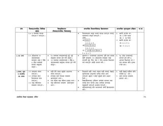 k|fylds lzIff kf7oj|md, ul0ft 46
If]q l;sfOpknlAw÷ljlzi6
p2]Zo
lj:t[tLs/0f
-l;sfOpknlAw÷ljifoj:t'_
;Defljt lzIf0fl;sfO lj|mofsnfk ;Defljt d"Nofªsg k|lj|mof kf=ef
#=* % ;Ddsf] kxf8f
agfpg / atfpg .
lrqx¿åf/f ;d"x agfO{ kxf8f agfpg nufO{
u'0fgkmn tf]8g nufpg] .
h:t} M
-s_ )))
# × ! = #
-v_ ))) )))
# × @ = ^
-u_ ))) ))) )))
# × # = (
#= vfnL 7fpFdf e/ M
-s_ # rf/ k6s
-v_ $ 5 k6s
$= vfnL 7fpFdf e/ M
-s_ % × # =
-v_ $ × % =
# -3_ efu #=( clwstd @)
cf]6f;Ddsf
j:t'x¿ nfO{ @ b]lv
% cf]6f ;Ddsf]
a/fa/ ;d"xdf
afF8g .
!) ;Ddsf j:t'x¿nfO{ b'O{÷b'O{
;d"xdf a/fa/ x'g] u/L afF8g .
@) ;Ddsf j:t'x¿nfO{ @ b]lv %
cf]6f;Ddsf] ;d"xdf a/fa/ x'g] u/L
afF8g .
5nkmn / cEof;sf cfwf/df pxL u'0f ePsf
s]xL j:t'x¿ -@) cf]6feGbf ga9fO{_ nfO{
a/fa/L b'O{, tLg, rf/ / kfFr efudf ljefhg
ug{ nufpg] -afFsL g/xg] u/L_ .
!= !% cf]6f u'RrfnfO{
a/fa/ x'g] u/L %
efudf ljefhg u/ /
Ps efudf slt u'Rrf
k¥of] eg .
$=;do, d'b|f
/ gfktf}n
-s_ ;do
$=! 306fdf ;do
atfpg .
$=@ xKtfsf ;ft
lbgx¿sf gfd
atfpg .
$=# afx| dlxgfsf
gfdx¿ atfpg .
38L x]/L 306f ;'O{sf] cfwf/df
;do atfpg .
xKtfsf ;ft lbgsf gfdx¿
j|mdfg';f/ eGg .
Ps jif{df afx| dlxgf x'G5g eGg .
afx| dlxgfsf gfdx¿ j|mdfg';f/
eGg .
lzIfsn] 38L -geP gd'gf 38L agfO{_ b]vfO{
5nkmnsf cfwf/df k|To]s 306f eGg
nufpg] -5f]6f] / df]6f] ;'O{sf] dfq cfwf/
lng]_ .
ljBfyL{x¿af6 pgLx¿ hGd]sf] af/x¿ kQf
nufO{ ;ft af/df cfk"m hGd]sf af/nfO{
;ªVofn] hgfpg] cEof; u/fpg] .
dlxgfx¿nfO{ klg af/x¿sf] h:t} lj|mofsnfk
ug]{ .
!= 38L b]vfO{ 38Ldf slt
ah]sf] 5 < eg .
@= ;ft af/sf gfdx¿
j|mdzM eg .
 